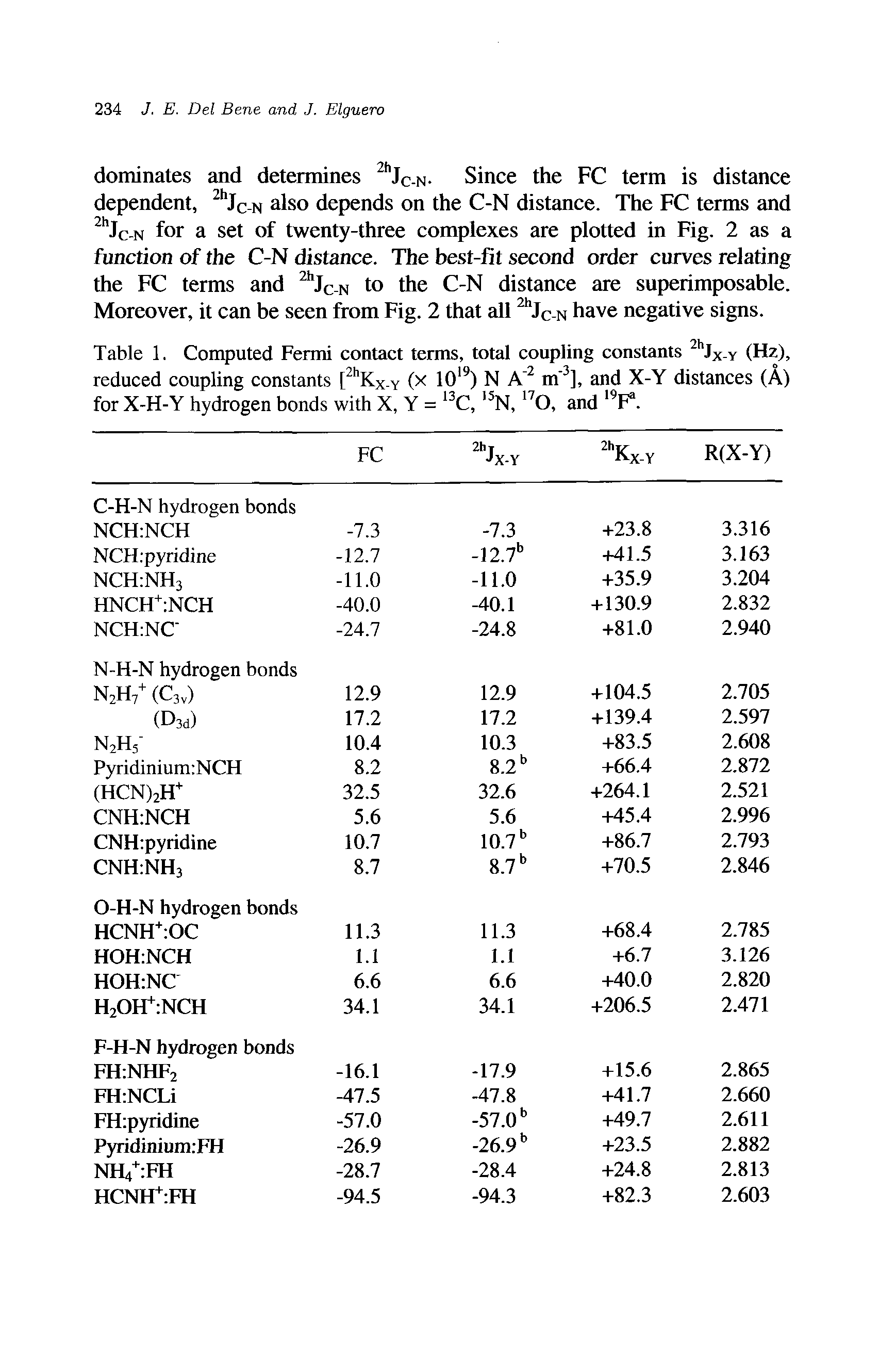 Table 1. Computed Fermi contact terms, total coupling constants 2hJX-y (Hz), reduced coupling constants [2hKX-Y (x 1019) N A"2 m 3], and X-Y distances (A) for X-H-Y hydrogen bonds with X, Y = 13C, 15N, 170, and F2.