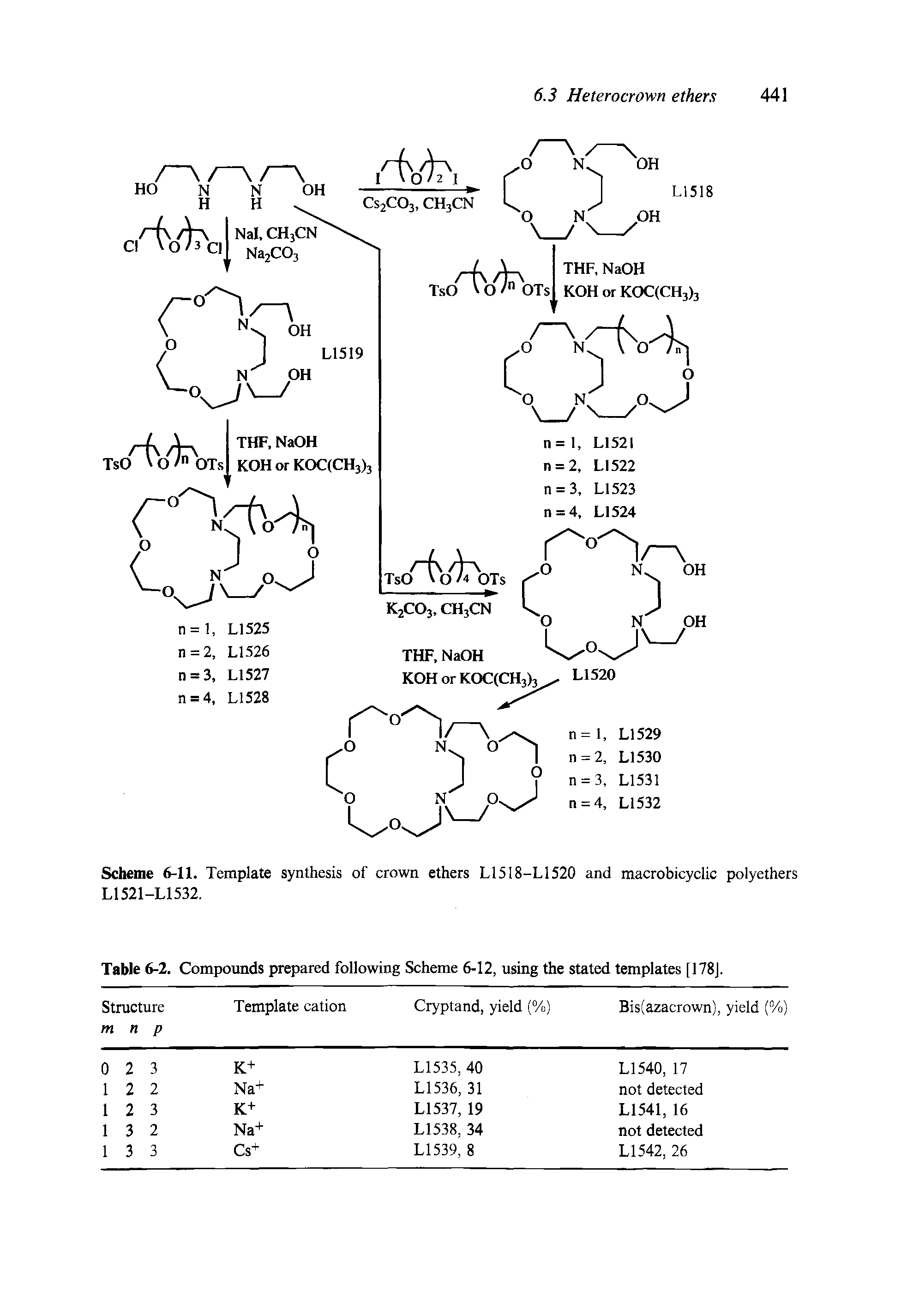 Scheme 6-11. Template synthesis of crown ethers L1518-L1520 and macrobicyclic polyethers L1521-L1532.