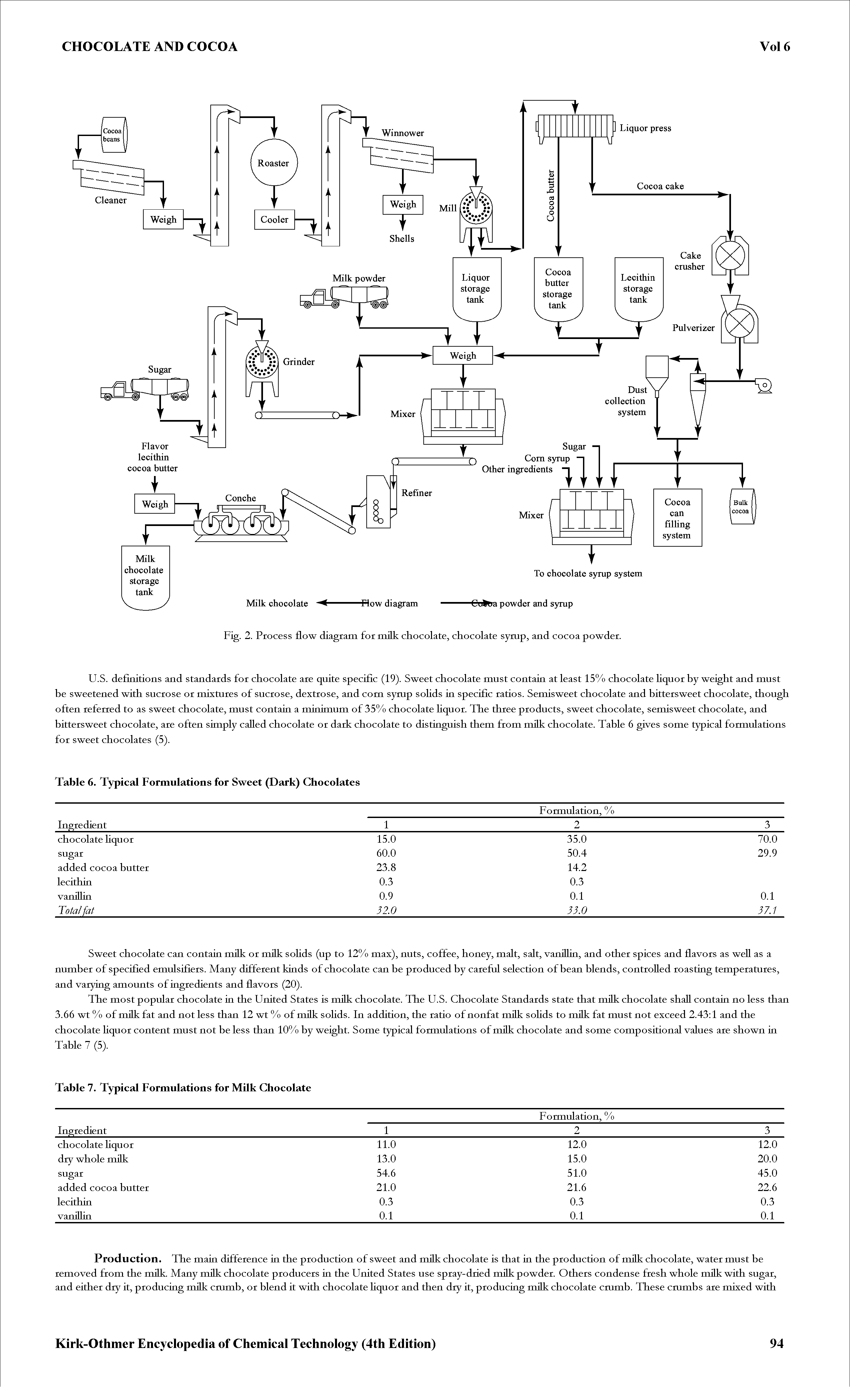 Fig. 2. Process flow diagram for milk chocolate, chocolate symp, and cocoa powder.