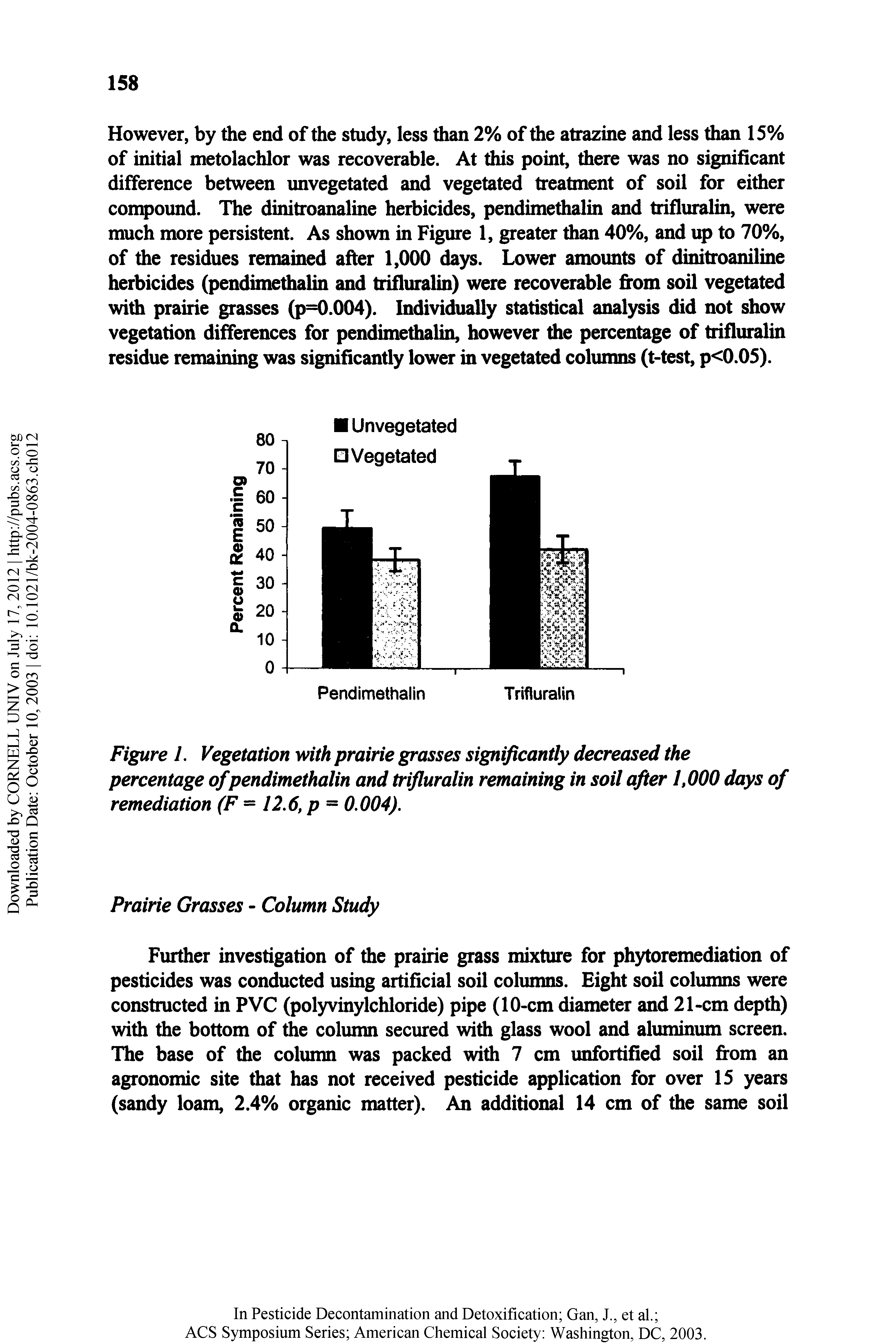 Figure 1. Vegetation with prairie grasses significantly decreased the percentage of pendimethalin and trifluralin remaining in soil after 1,000 days of remediation (F = 12.6, p = 0.004).