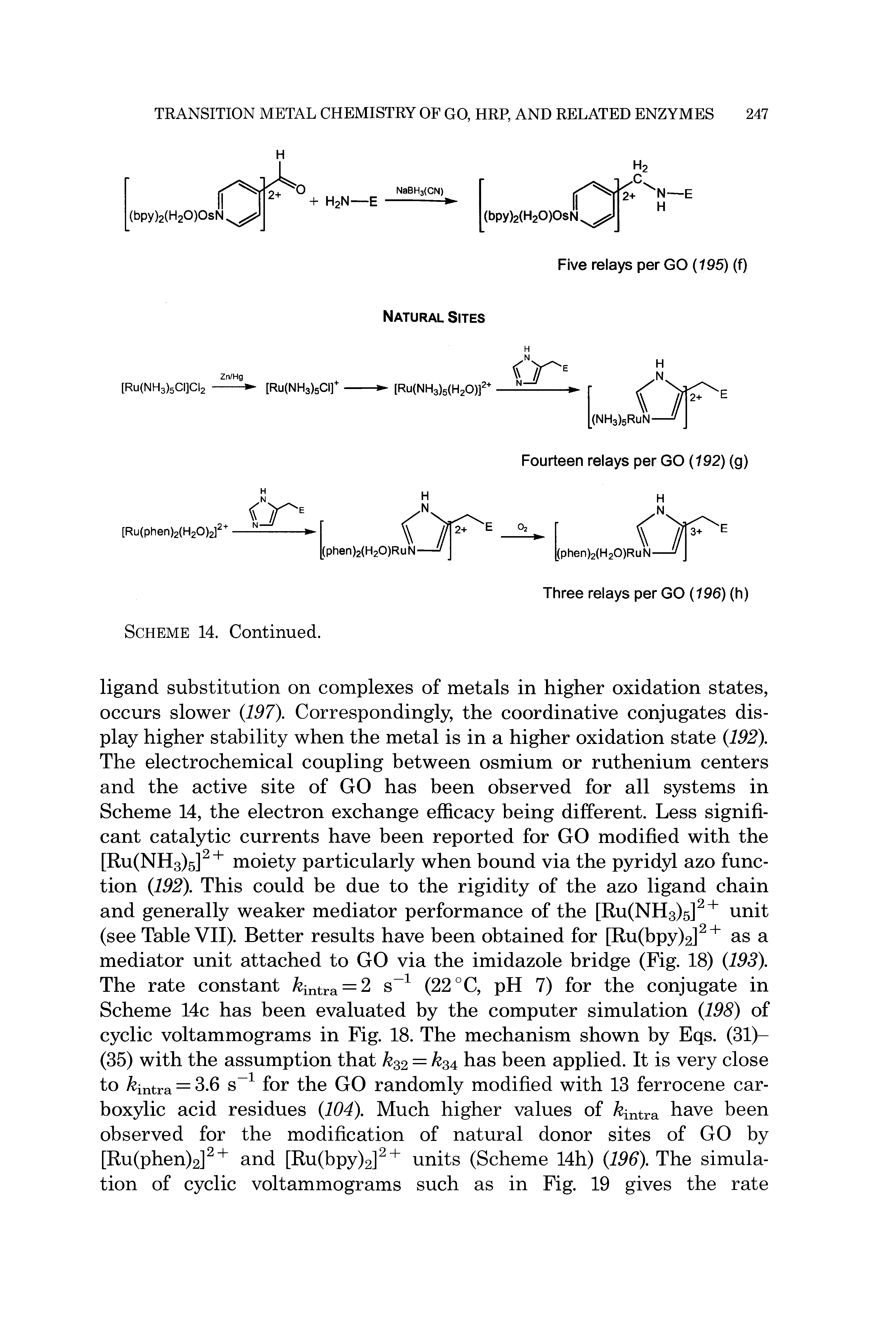 Scheme 14c has been evaluated by the computer simulation 198) of cyclic voltammograms in Fig. 18. The mechanism shown by Eqs. (31)-(35) with the assumption that k 2 = 34 has been applied. It is very close to / intra = 3.6 s for the GO randomly modified with 13 ferrocene carboxylic acid residues 104). Much higher values of / intra have been observed for the modification of natural donor sites of GO by [Ru(phen)2] and [Ru(bpy)2] units (Scheme 14h) 196). The simulation of cyclic voltammograms such as in Fig. 19 gives the rate...