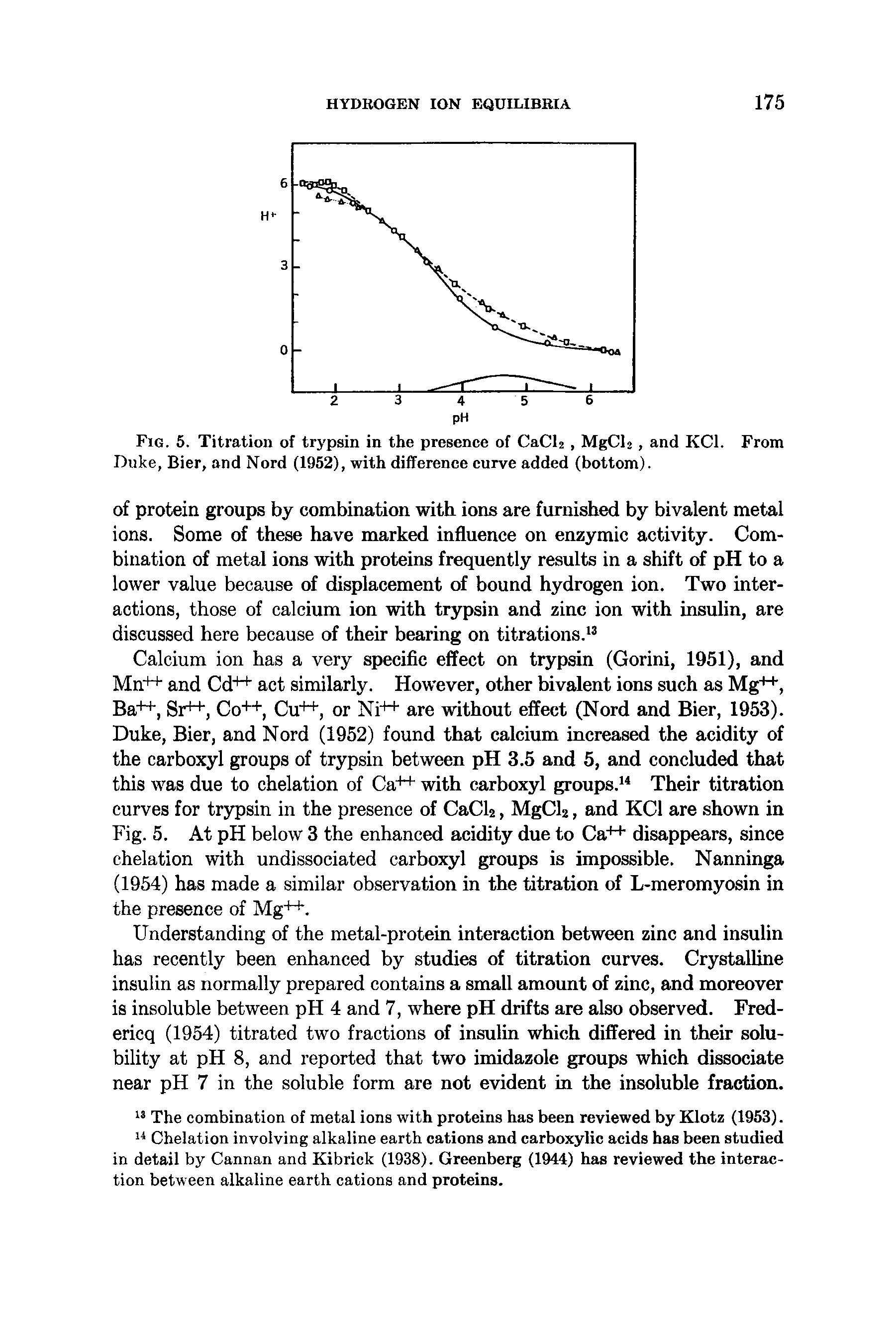 Fig. 5. Titration of trypsin in the presence of CaCh, MgCls, and KCl. From Duke, Bier, and Nord (1952), with difference curve added (bottom).