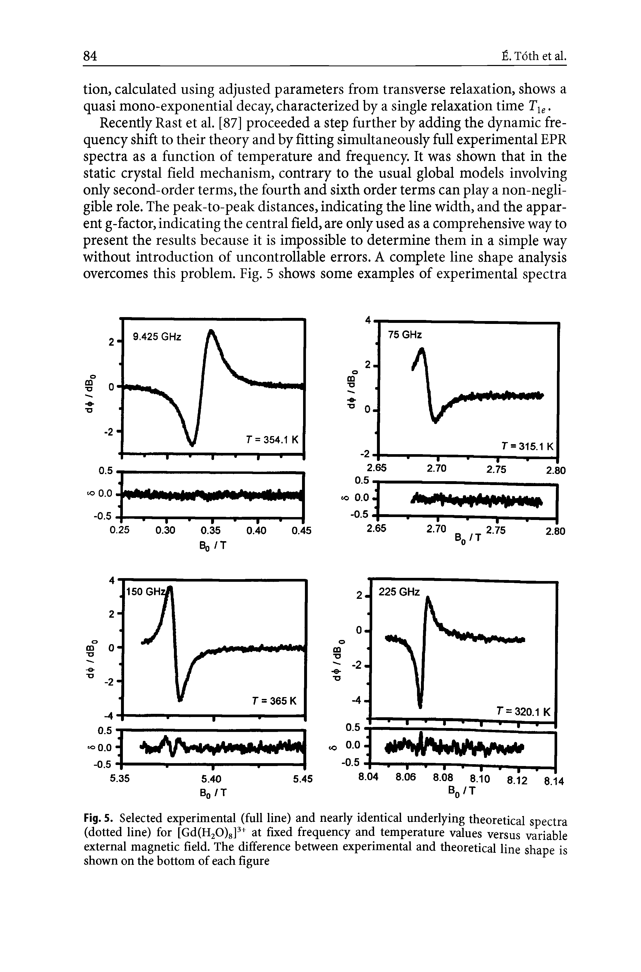Fig. 5. Selected experimental (full line) and nearly identical underlying theoretical spectra (dotted line) for [Gd(H20)8]3+ at fixed frequency and temperature values versus variable external magnetic field. The difference between experimental and theoretical line shape is shown on the bottom of each figure...