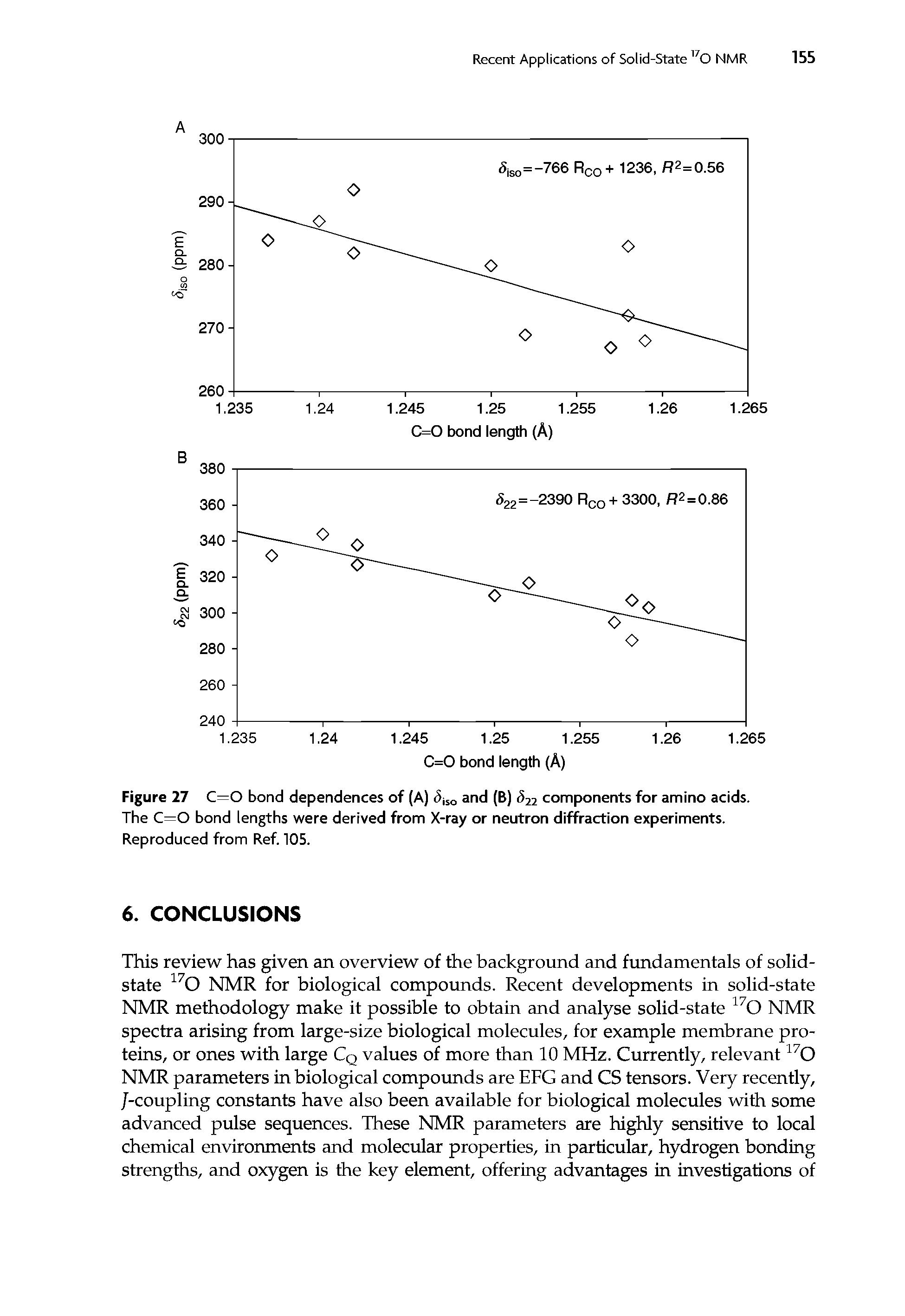 Figure 27 C—O bond dependences of (A) dlso and (B) <522 components for amino acids. The C—O bond lengths were derived from X-ray or neutron diffraction experiments. Reproduced from Ref. 105.