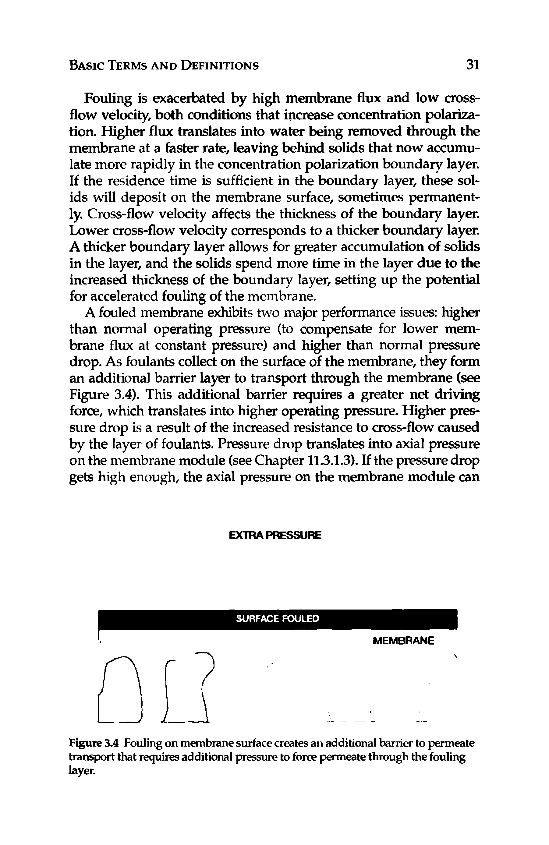 Figure 3.4 Fouling on membrane surface creates an additional barrier to permeate transport that requires additional pressure to force permeate through the fouling layer.
