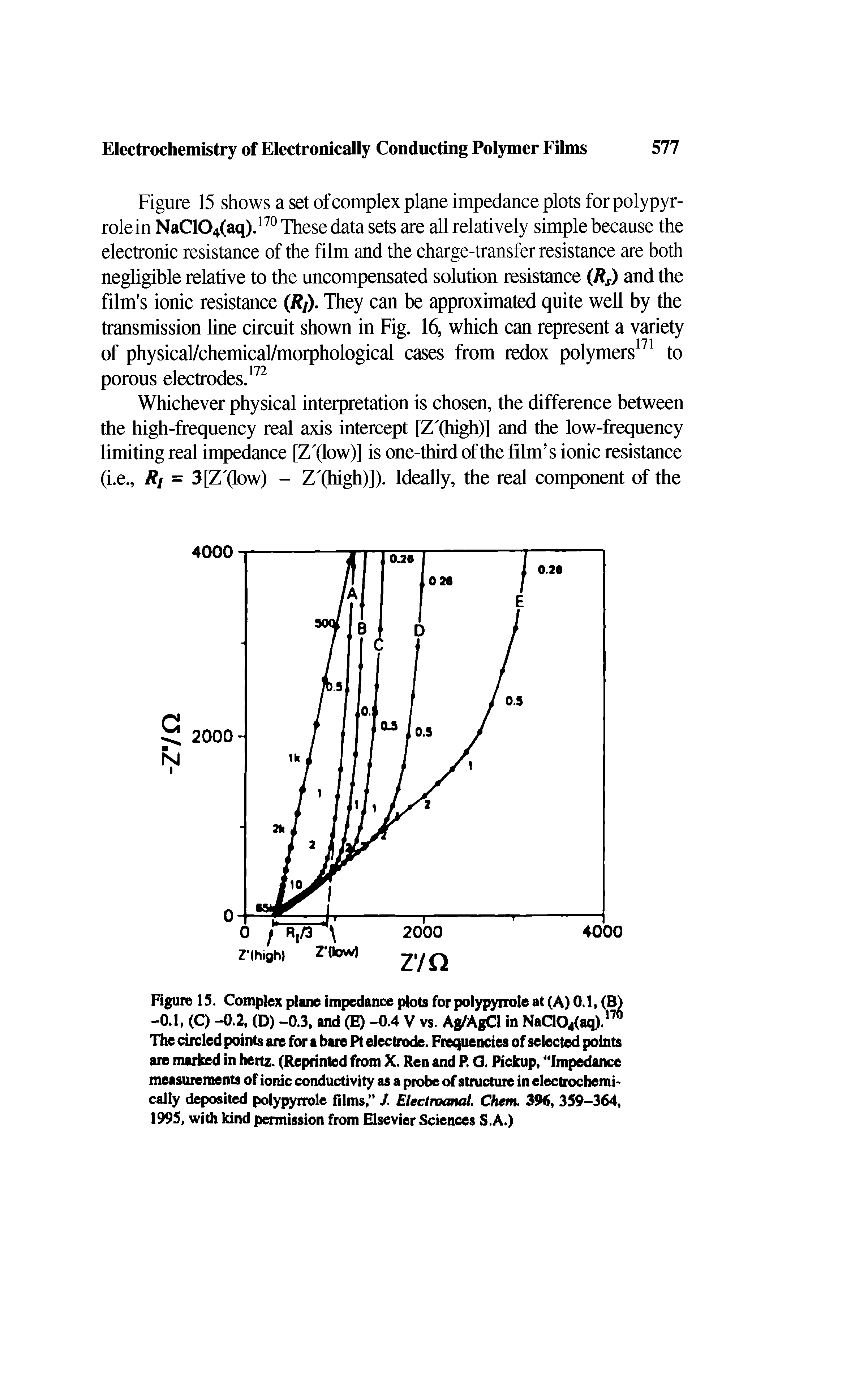 Figure 15. Complex plane impedance plots for polypyrrole at (A) 0.1, (B) -0.1, (C) -0.2, (D) -0.3, and (E) -0.4 V vs. Ag/AgCl in NaCl04(aq). The circled points are for a bare Pt electrode. Frequencies of selected points are marked in hertz. (Reprinted from X. Ren and P. O. Pickup, Impedance measurements of ionic conductivity as a probe of structure in electrochemi-cally deposited polypyrrole films, / Electmanal Chem. 396, 359-364, 1995, with kind permission from Elsevier Sciences S.A.)...