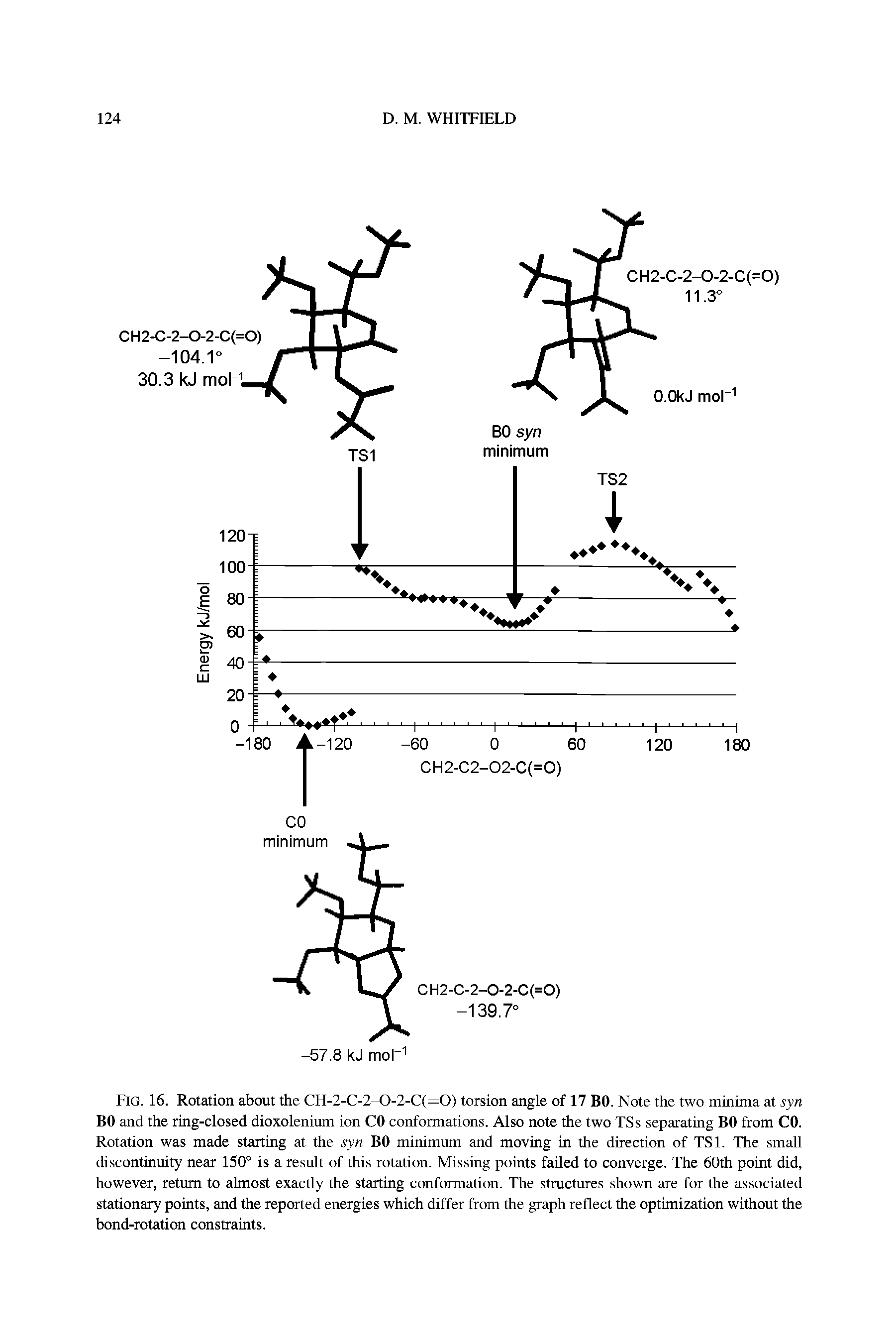 Fig. 16. Rotation about the CH-2-C-2-0-2-C(=0) torsion angle of 17 BO. Note the two minima at syn BO and the ring-closed dioxolenium ion CO conformations. Also note the two TSs separating BO from CO. Rotation was made starting at the syn BO minimum and moving in the direction of TS1. The small discontinuity near 150° is a result of this rotation. Missing points failed to converge. The 60th point did, however, return to almost exactly the starting conformation. The structures shown are for the associated stationary points, and the reported energies which differ from the graph reflect the optimization without the bond-rotation constraints.