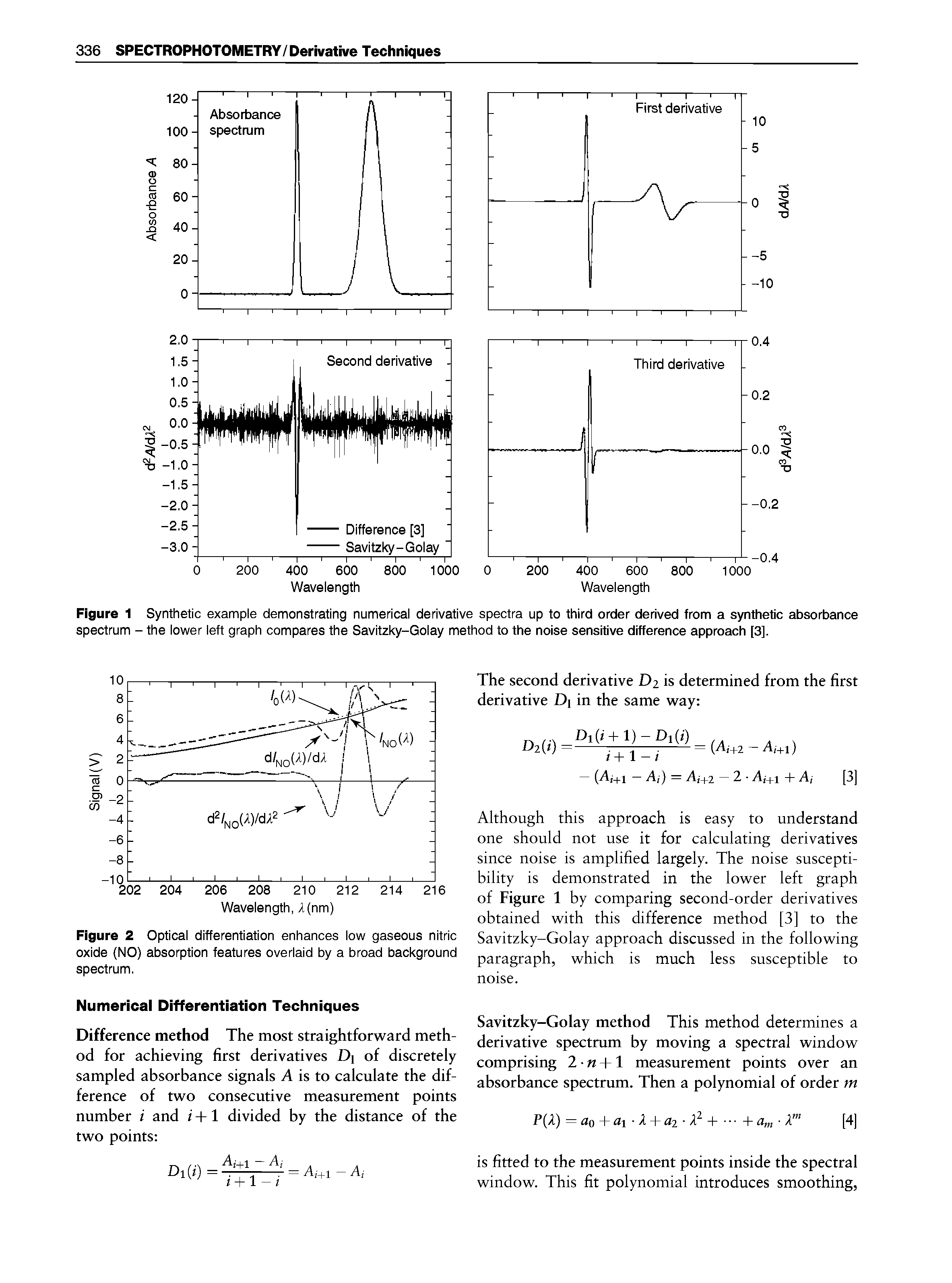 Figure 1 Synthetic example demonstrating numerical derivative spectra up to third order derived from a synthetic absorbance spectrum - the lower left graph compares the Savitzky-Golay method to the noise sensitive difference approach [3].
