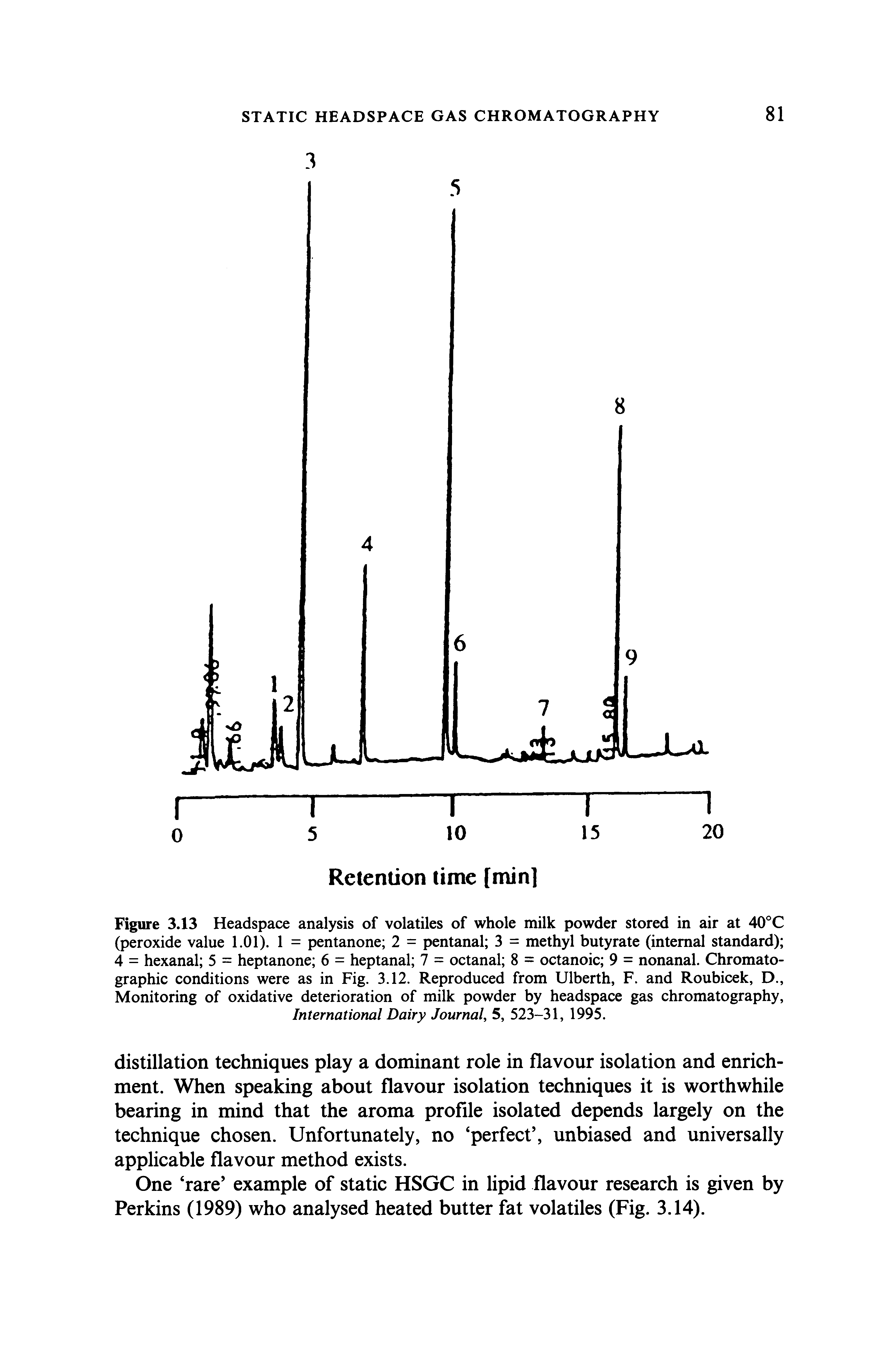 Figure 3.13 Headspace analysis of volatiles of whole milk powder stored in air at 40 C (peroxide value 1.01). 1 = pentanone 2 = pentanal 3 = methyl butyrate (internal standard) 4 = hexanal 5 = heptanone 6 = heptanal 7 = octanal 8 = octanoic 9 = nonanal. Chromatographic conditions were as in Fig. 3.12. Reproduced from Ulberth, F. and Roubicek, D., Monitoring of oxidative deterioration of milk powder by headspace gas chromatography. International Dairy Journal, 5, 523-31, 1995.