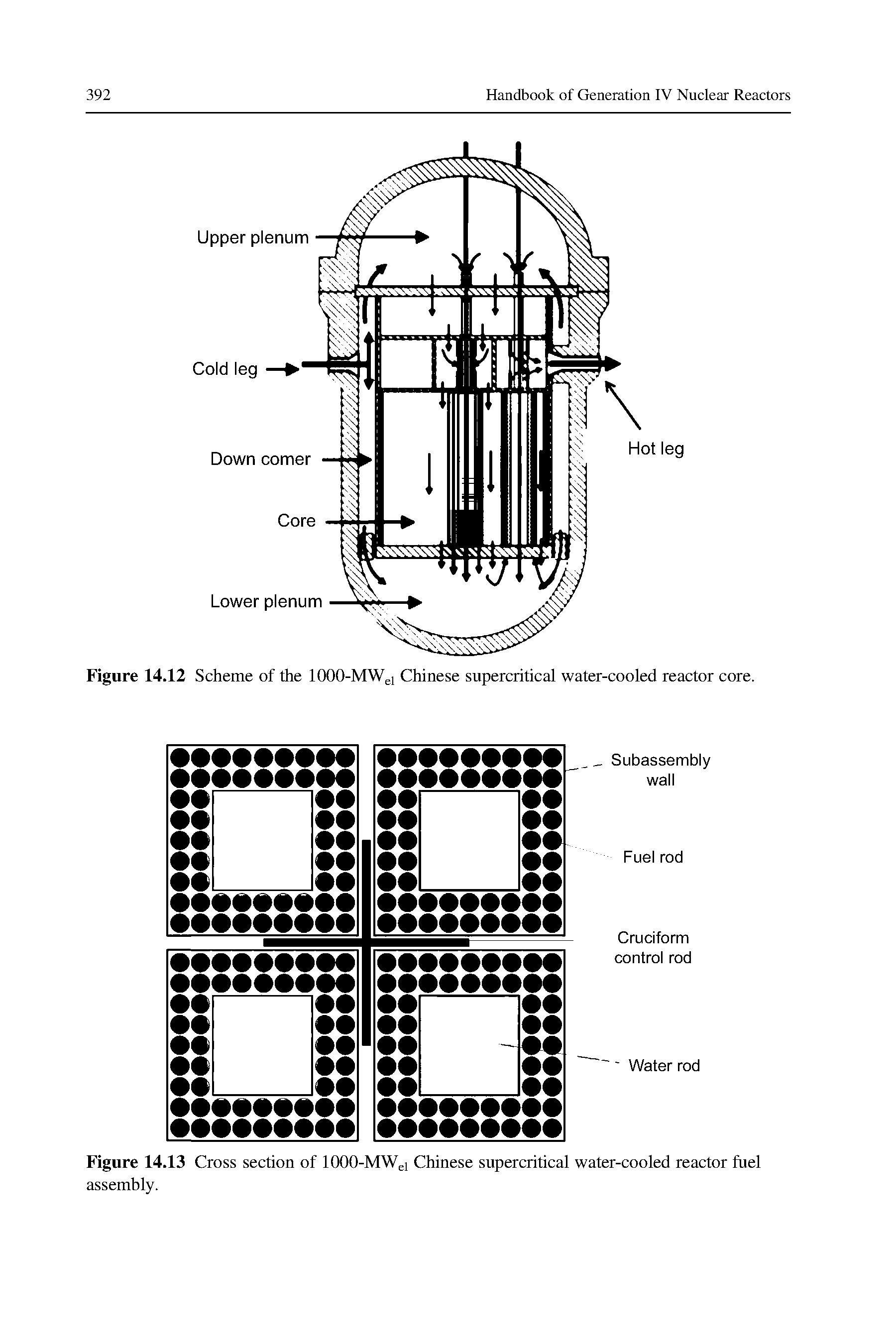 Figure 14.13 Cross section of 1000-MWj.i Chinese supercritical water-cooled reactor fuel assembly.