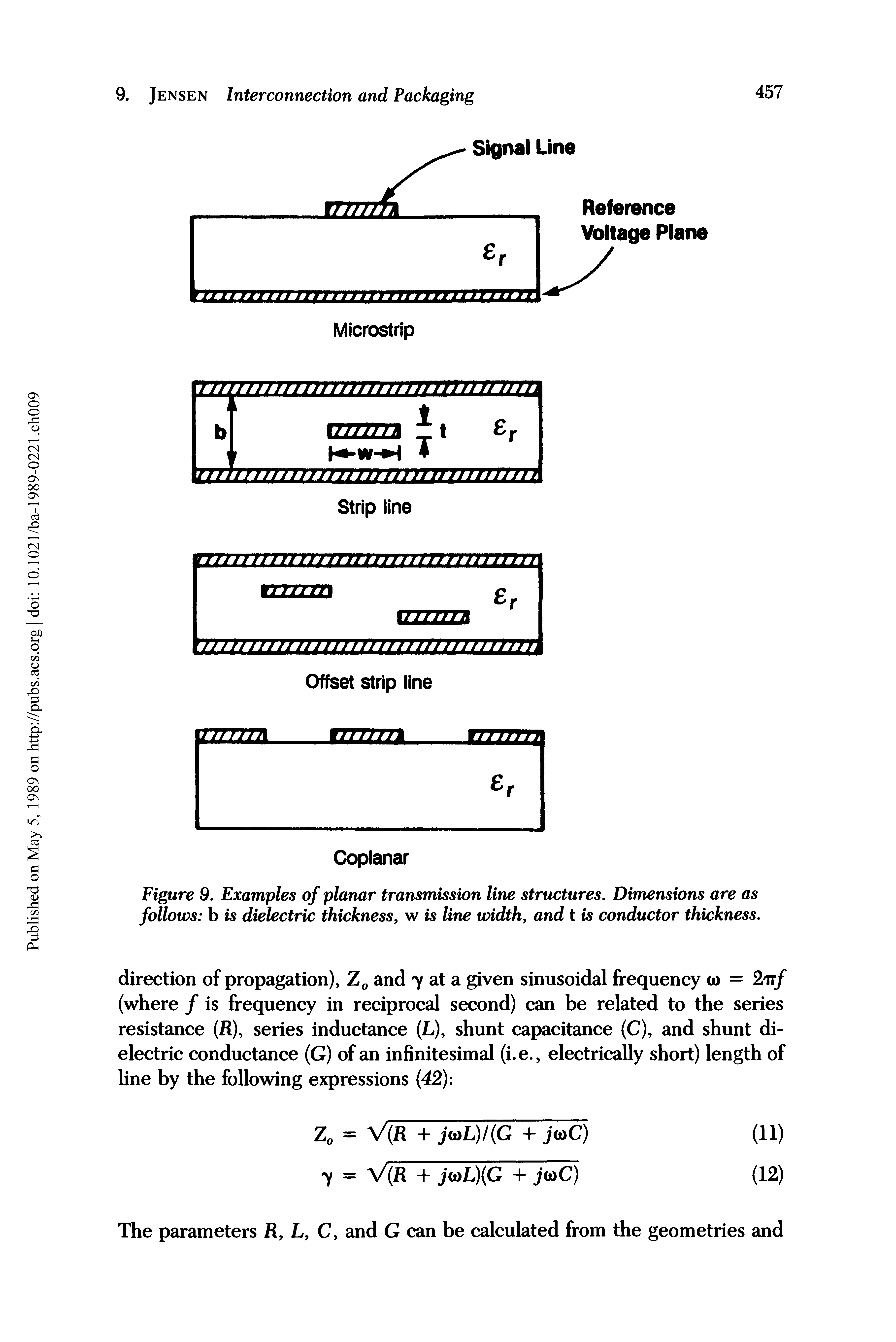 Figure 9. Examples of planar transmission line structures. Dimensions are as follows b is dielectric thickness, w is line width, and t is conductor thickness.