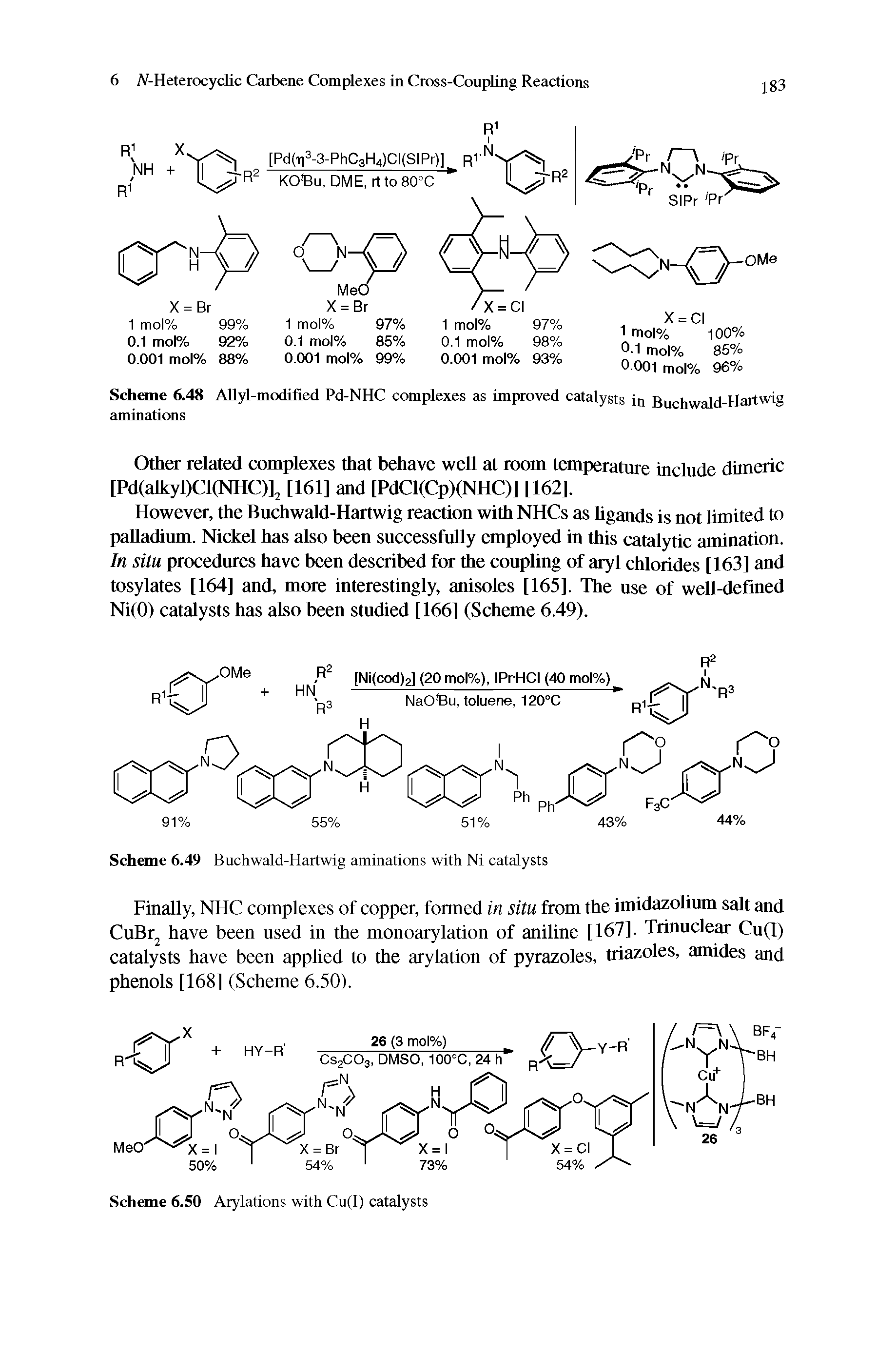 Scheme 6.48 AUyl-modified Pd-NHC complexes as improved catalysts in Buchwald-Hartwig aminations...