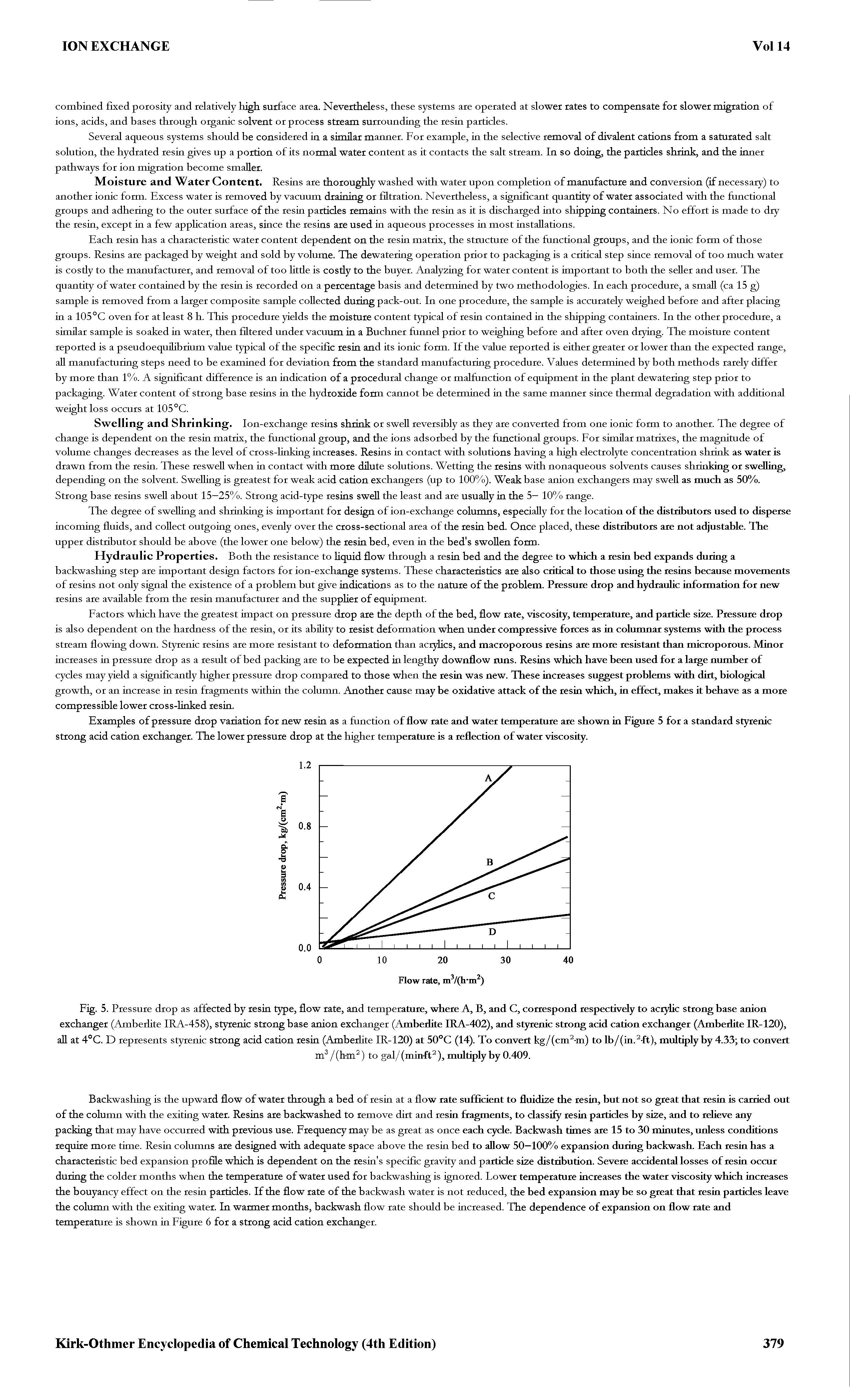 Fig. 5. Pressure drop as affected by resin type, flow rate, and temperature, where A, B, and C, correspond respectively to acrylic strong base anion exchanger (Amberlite IRA-458), styrenic strong base anion exchanger (Amberlite IRA-402), and styrenic strong acid cation exchanger (Amberlite IR-120), all at 4°C. D represents styrenic strong acid cation resin (Amberlite IR-120) at 50°C (14). To convert kg/(cm2-m) to lb/(in.2ft), multiply by 4.33 to convert...