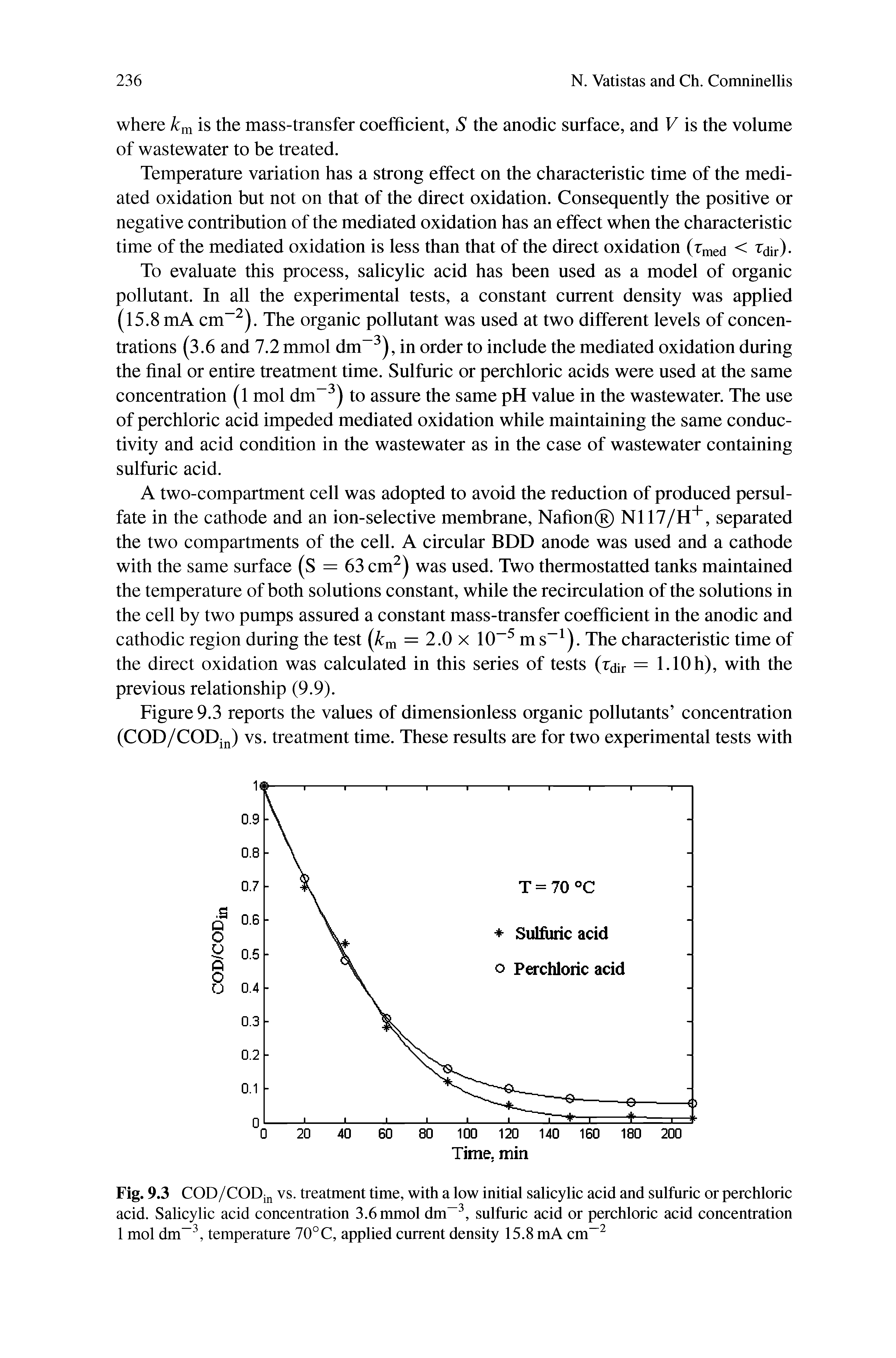 Fig. 9.3 COD/CODin vs. treatment time, with a low initial salicylic acid and sulfuric or perchloric acid. Salicylic acid concentration 3.6 mmol dm-3, sulfuric acid or perchloric acid concentration 1 mol dm-3, temperature 70°C, applied current density 15.8 mA cm-2...