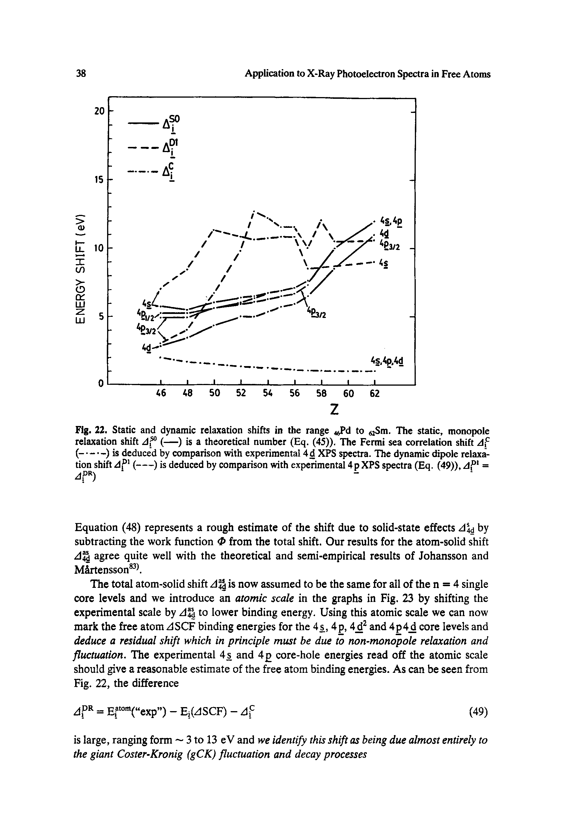 Fig. 22. Static and dynamic relaxation shifts in the range < Pd to Sm. The static, monopole relaxation shift df° (—) is a theoretical number (Eq. (45)). The Fermi sea correlation shift A (-----) is deduced by comparison with experimental 4d XPS spectra. The dynamic dipole relaxation shift J,P1 (-) is deduced by comparison with experimental 4p XPS spectra (Eq. (49)), Afl =...