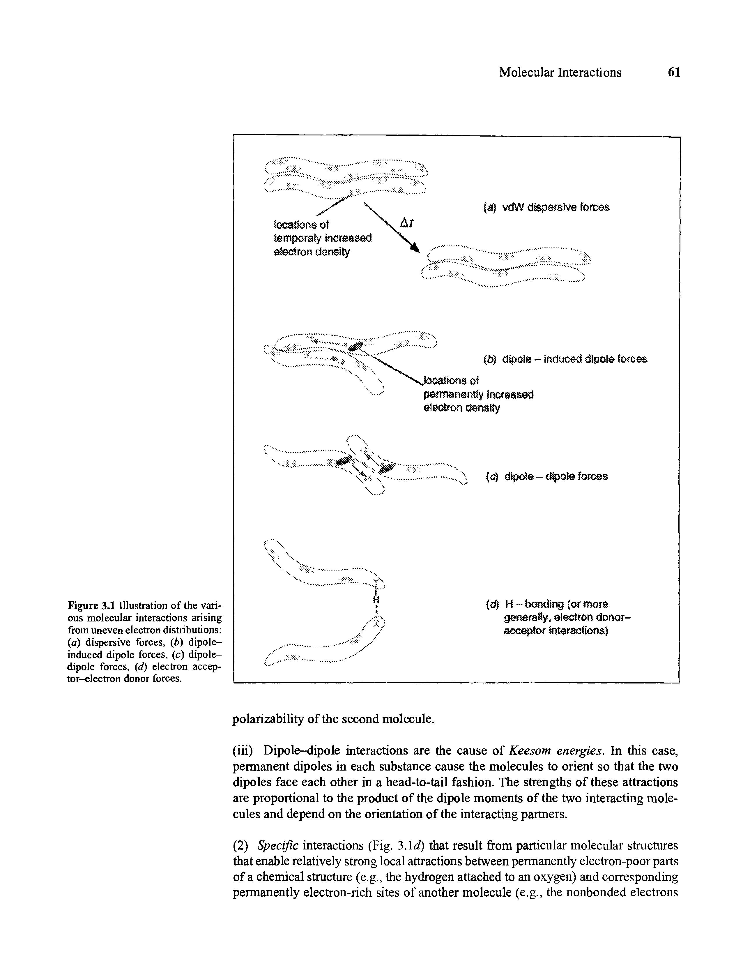 Figure 3.1 Illustration of the various molecular interactions arising from uneven electron distributions (a) dispersive forces, (b) dipole-induced dipole forces, (c) dipole-dipole forces, (d) electron acceptor-electron donor forces.