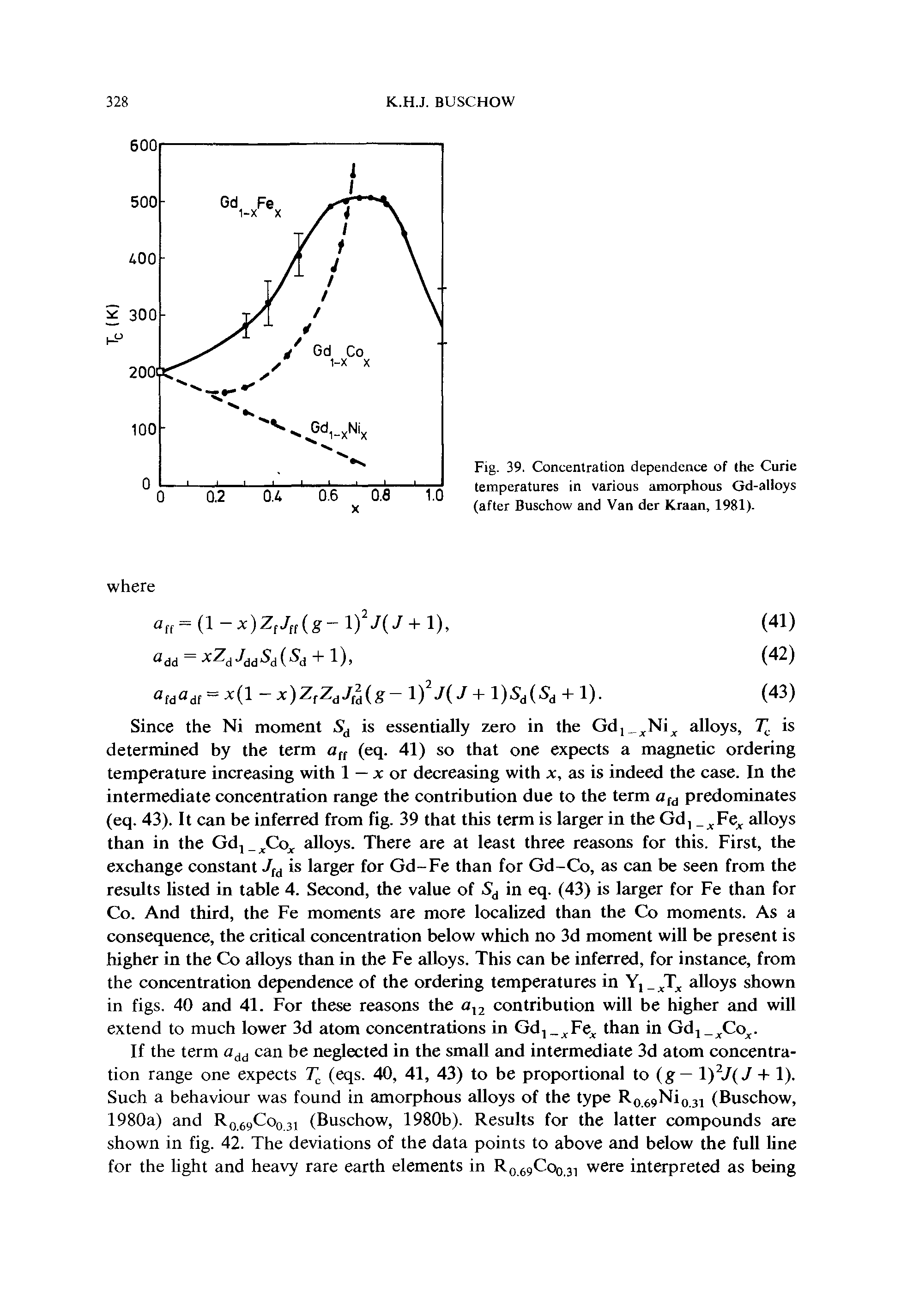 Fig. 39. Concentration dependence of the Curie temperatures in various amorphous Gd-alloys (after Buschow and Van der Kraan, 1981).