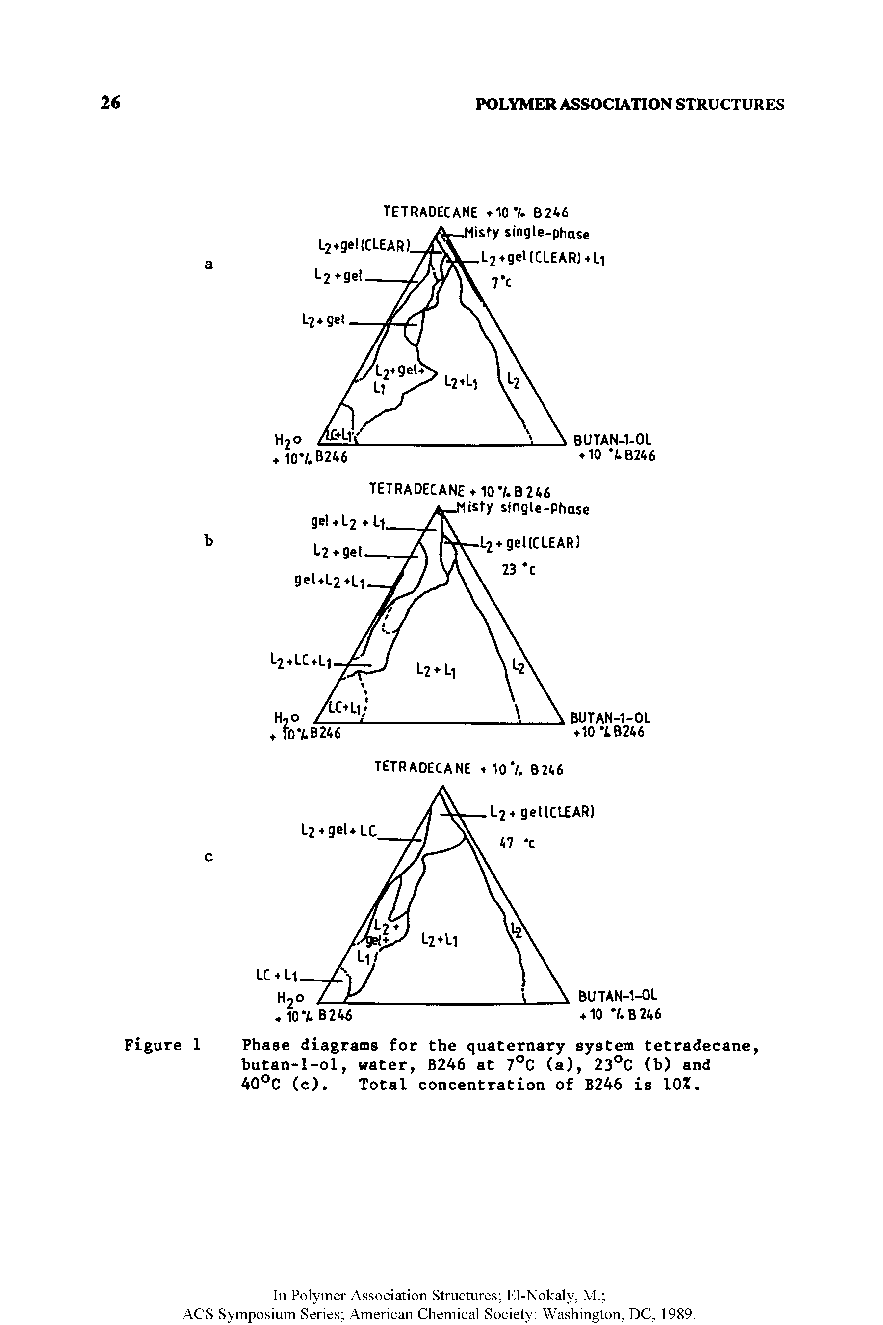 Figure 1 Phase diagrams for the quaternary system tetradecane, butan-l-ol, water, B246 at 7°C (a), 23°C (b) and 40°C (c). Total concentration of B246 is 10%.