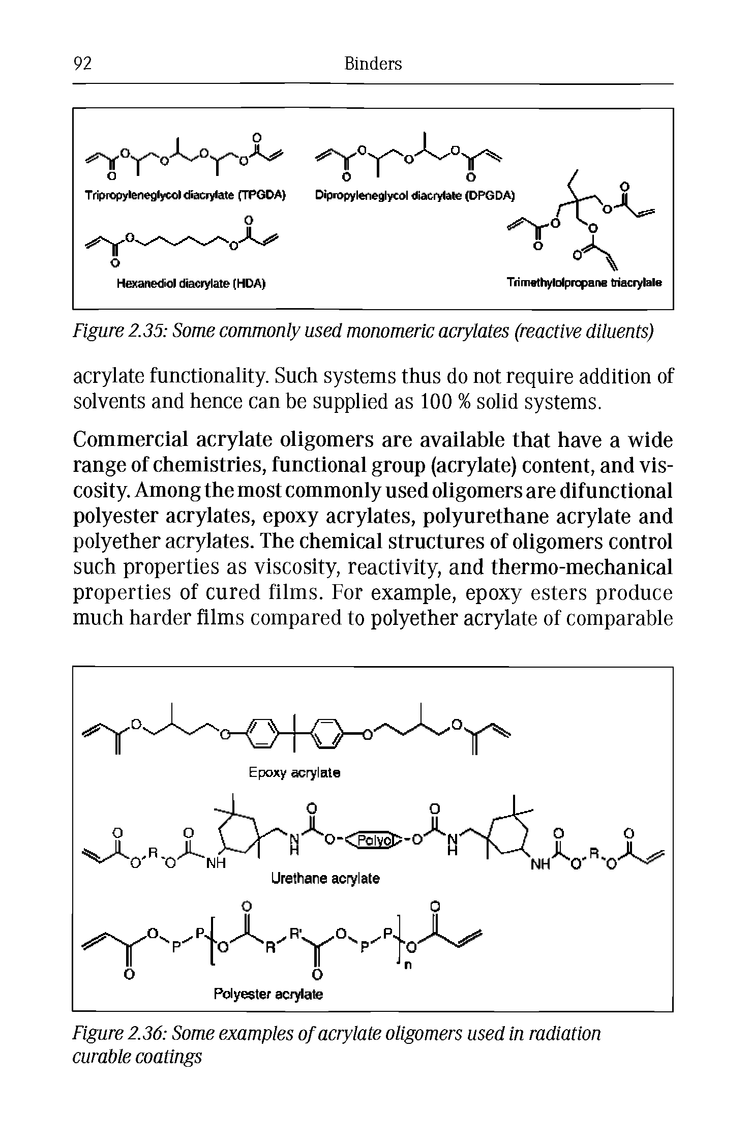 Figure 2.35 Some commonly used monomeric acrylates (reactive diluents)...