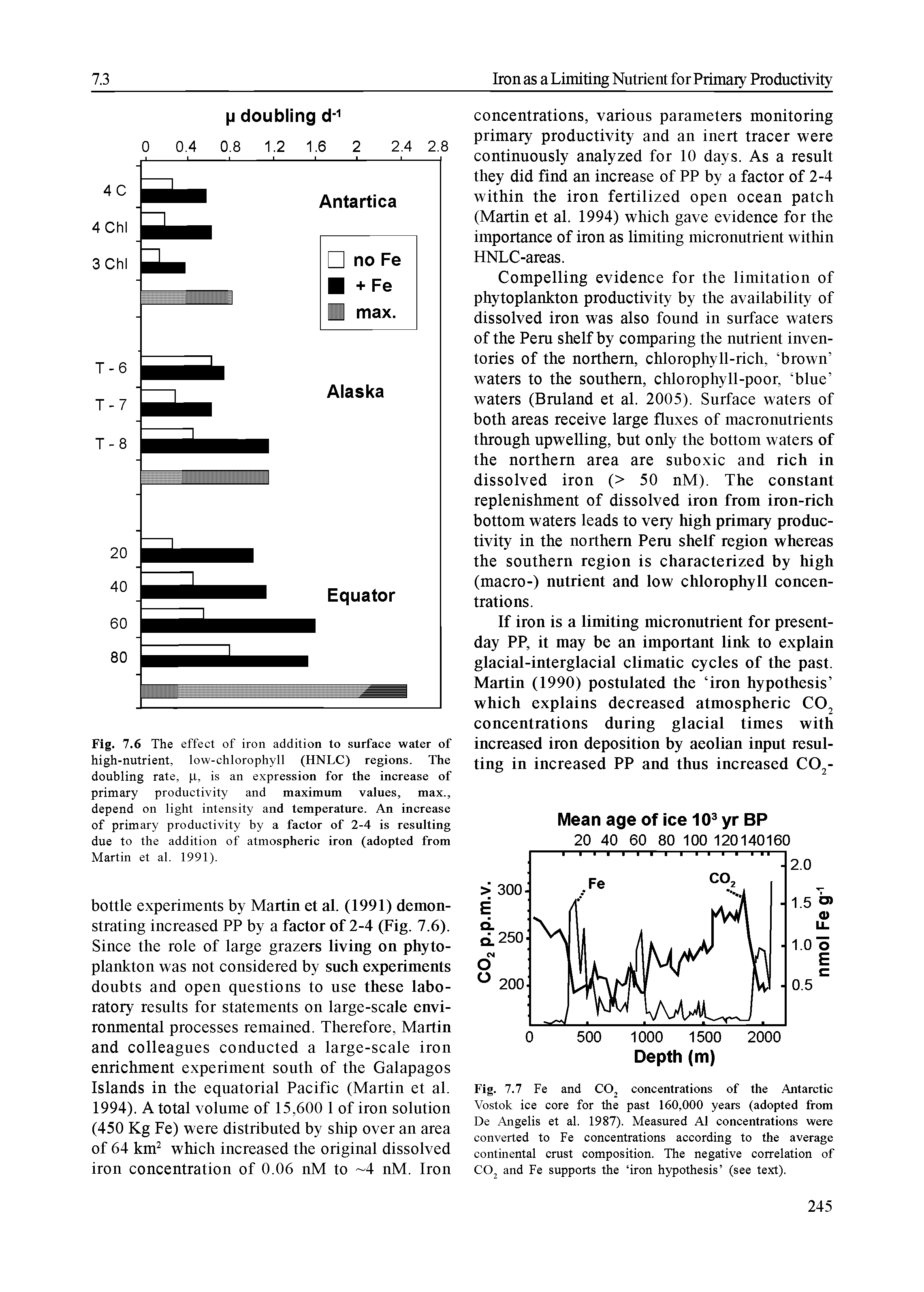 Fig. 7.7 Fe and CO concentrations of the Antarctic Vostok ice core for the past 160,000 years (adopted from De Angelis et al. 1987). Measured Al concentrations were converted to Fe concentrations according to the average continental crust composition. The negative correlation of COj and Fe supports the iron hypothesis (see text).