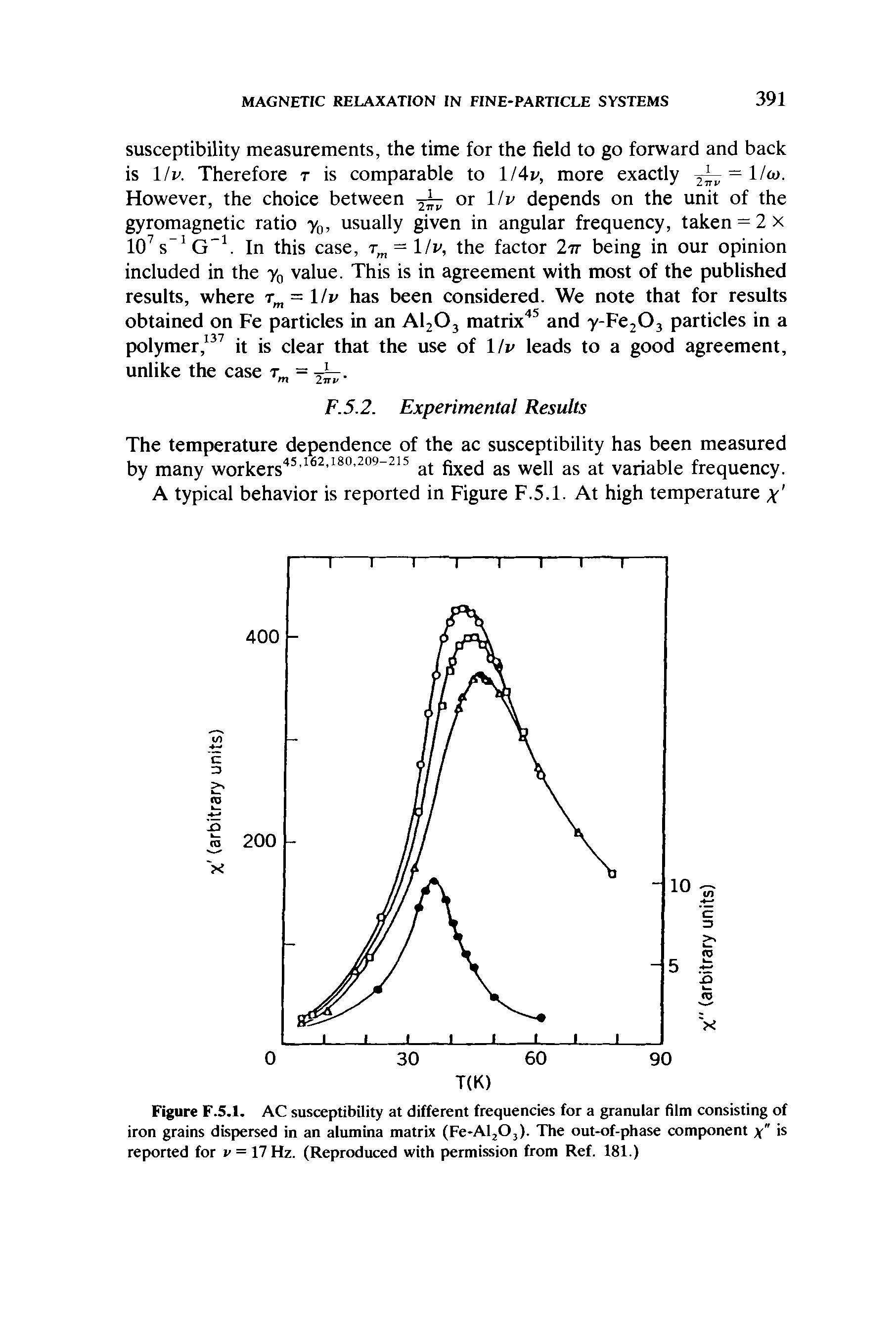 Figure F.5.1. AC susceptibility at different frequencies for a granular film consisting of iron grains dispersed in an alumina matrix (Fe-Al Oj). The out-of-phase component x" is reported for v = l Hz. (Reproduced with permission from Ref. 181.)...