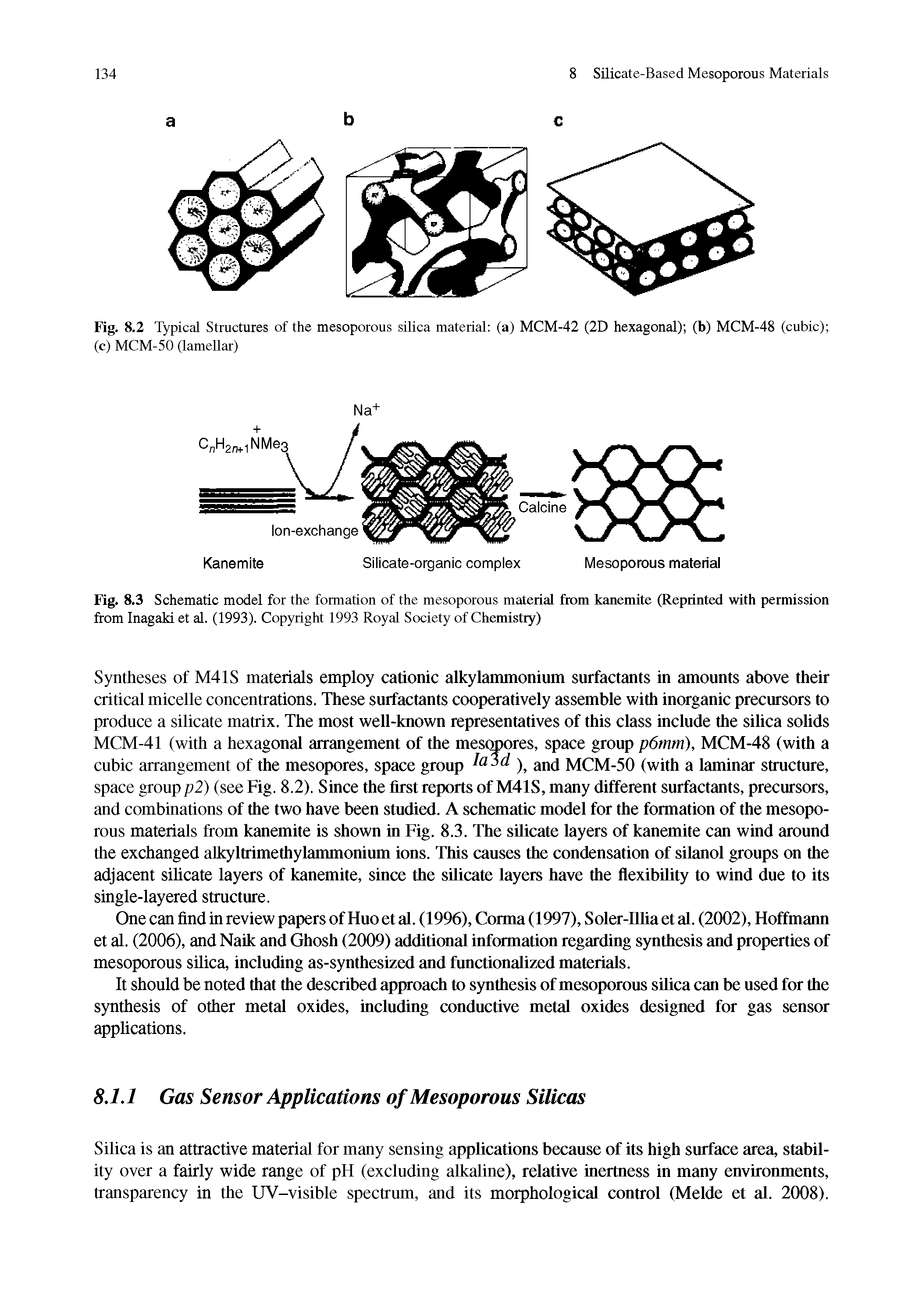 Fig. 8.3 Schematic model for the formation of the mesoporous material from kanemite (Reprinted with permission from Inagaki et al. (1993). Copyright 1993 Royal Society of Chemistry)...
