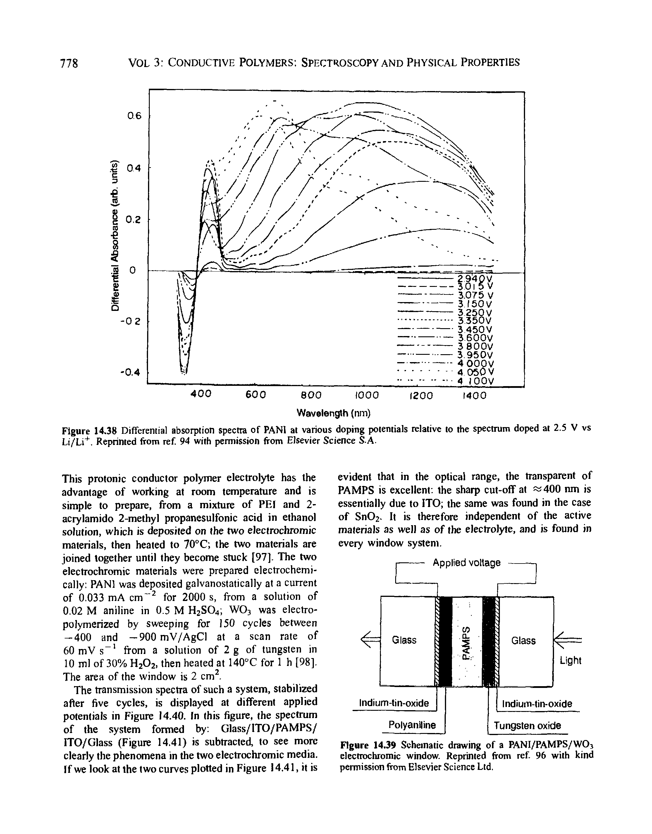 Figure 14.39 Schematic drawing of a PANI/PAMPS/WO3 electrochromic window. Reprinted from ref 96 with kind permission from Elsevier Science Ltd.