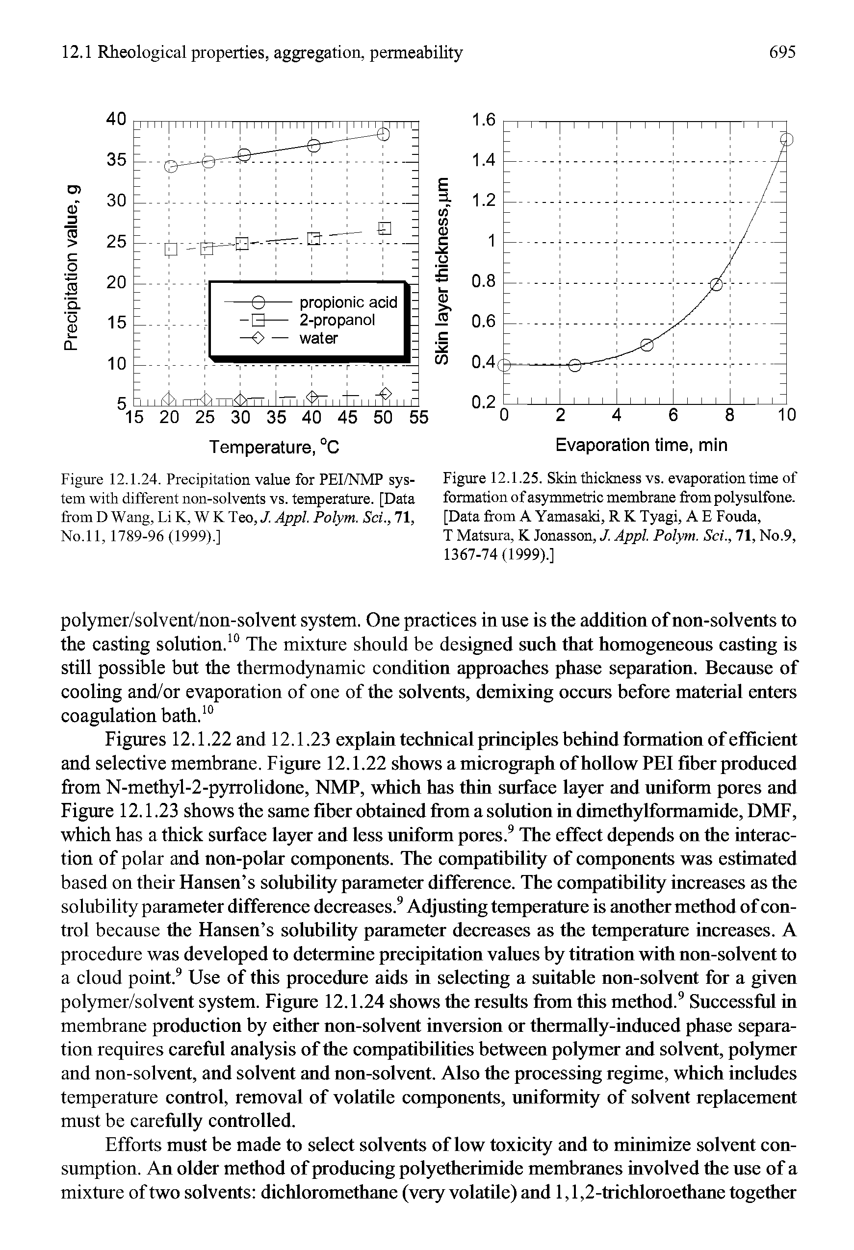 Figures 12.1.22 and 12.1.23 explain technical principles behind formation of efficient and selective membrane. Figure 12.1.22 shows a micrograph of hollow PEI fiber produced from N-methyl-2-pyrrolidone, NMP, which has thin surface layer and uniform pores and Figure 12.1.23 shows the same fiber obtained from a solution in dimethylformamide, DMF, which has a thick surface layer and less uniform pores. The effect depends on the interaction of polar and non-polar components. The compatibility of components was estimated based on their Hansen s solubility parameter difference. The compatibility increases as the solubility parameter difference decreases. Adjusting temperature is another method of control because the Hansen s solubility parameter decreases as the temperature increases. A procedure was developed to determine precipitation values by titration with non-solvent to a cloud point. Use of this procedure aids in selecting a suitable non-solvent for a given polymer/solvent system. Figure 12.1.24 shows the results from this method. Successfid in membrane production by either non-solvent inversion or thermally-induced phase separation requires careful analysis of the compatibilities between polymer and solvent, polymer and non-solvent, and solvent and non-solvent. Also the processing regime, which includes temperature control, removal of volatile components, uniformity of solvent replacement must be carefully controlled.
