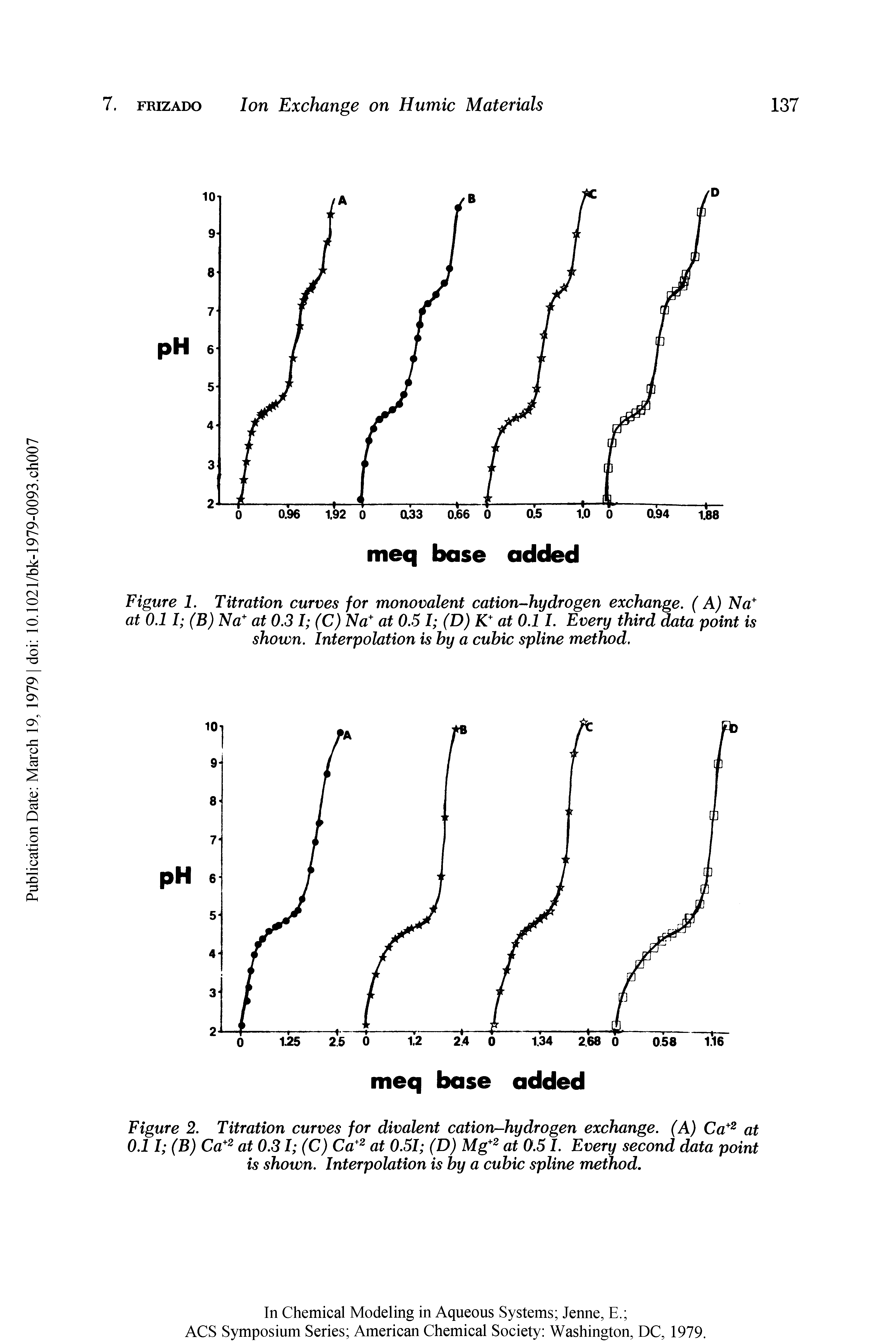 Figure 1. Titration curves for monovalent cation-hydrogen exchange. (A) Na at 0.11 (B) Na at 0.3 I (C)Na at 0.5 I (D) K" at 0.11. Every third data point is shown. Interpolation is by a cubic spline method.