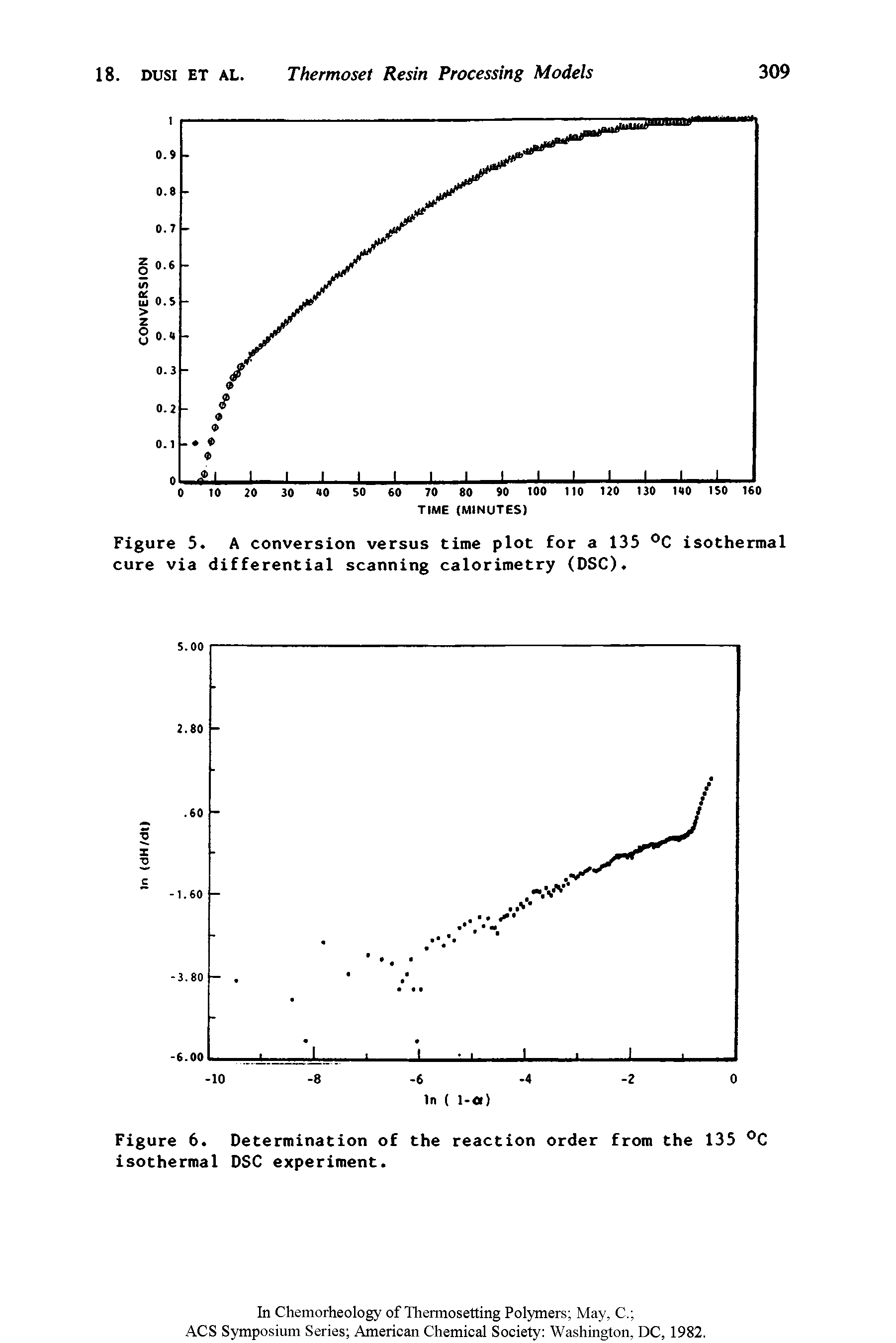 Figure 6. Determination of the reaction order from the 135 C Isothermal DSC experiment.