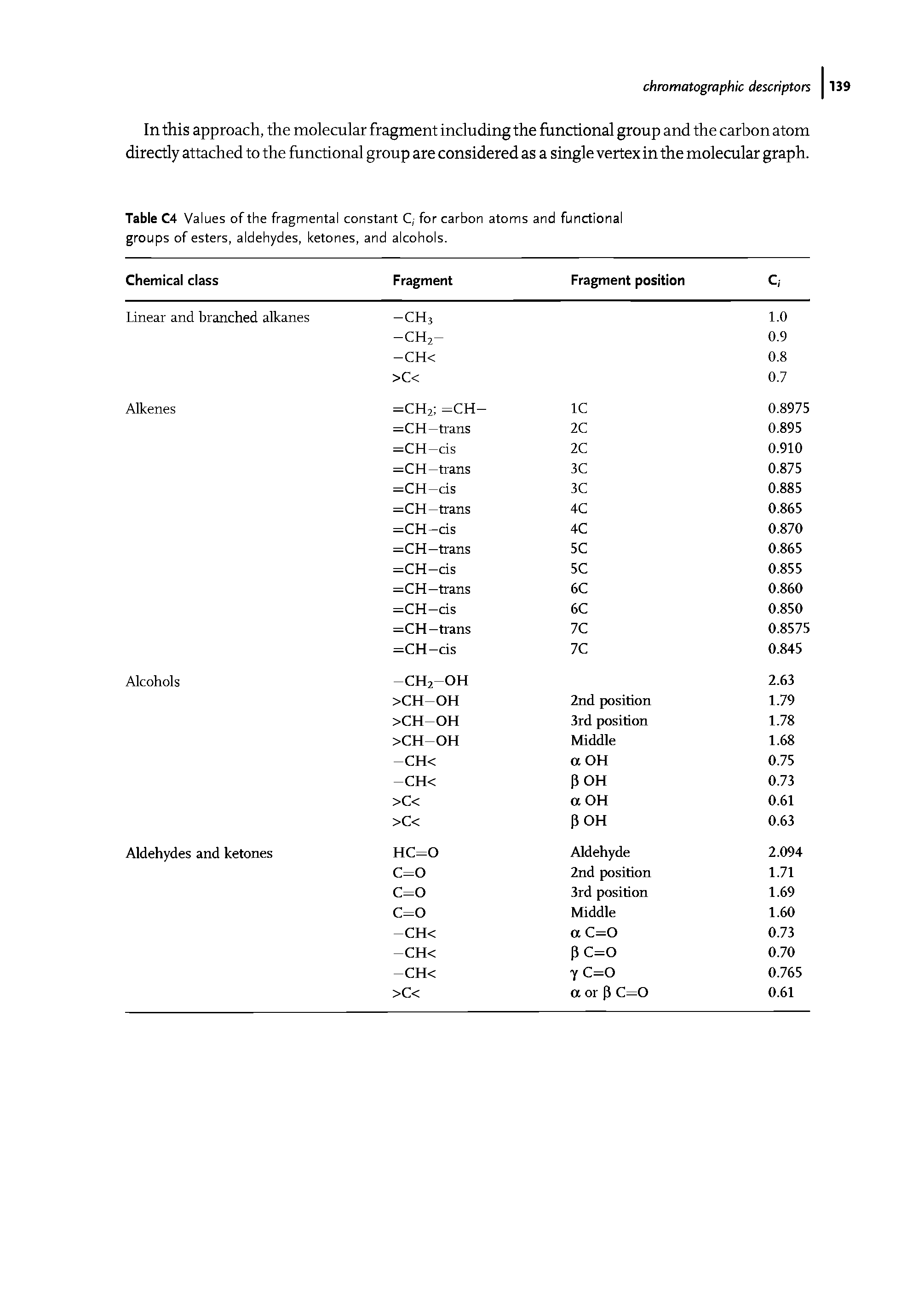 Table C4 Values of the fragmental constant C, for carbon atoms and functional groups of esters, aldehydes, ketones, and alcohols.