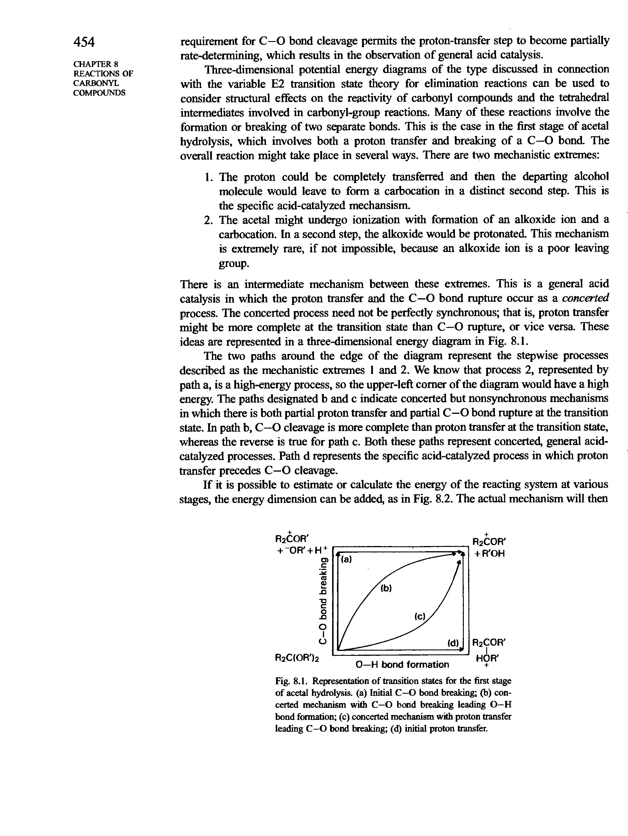 Fig. 8.1. Representation of transition states for the first stage of acetal hydrolysis, (a) Initial C—O bond breaking (b) concerted mechanism with C—O bond breaking leading O—H bond formation (c) concerted mechanism with proton transfer leading C—O bond breaking (d) initial proton transfer.