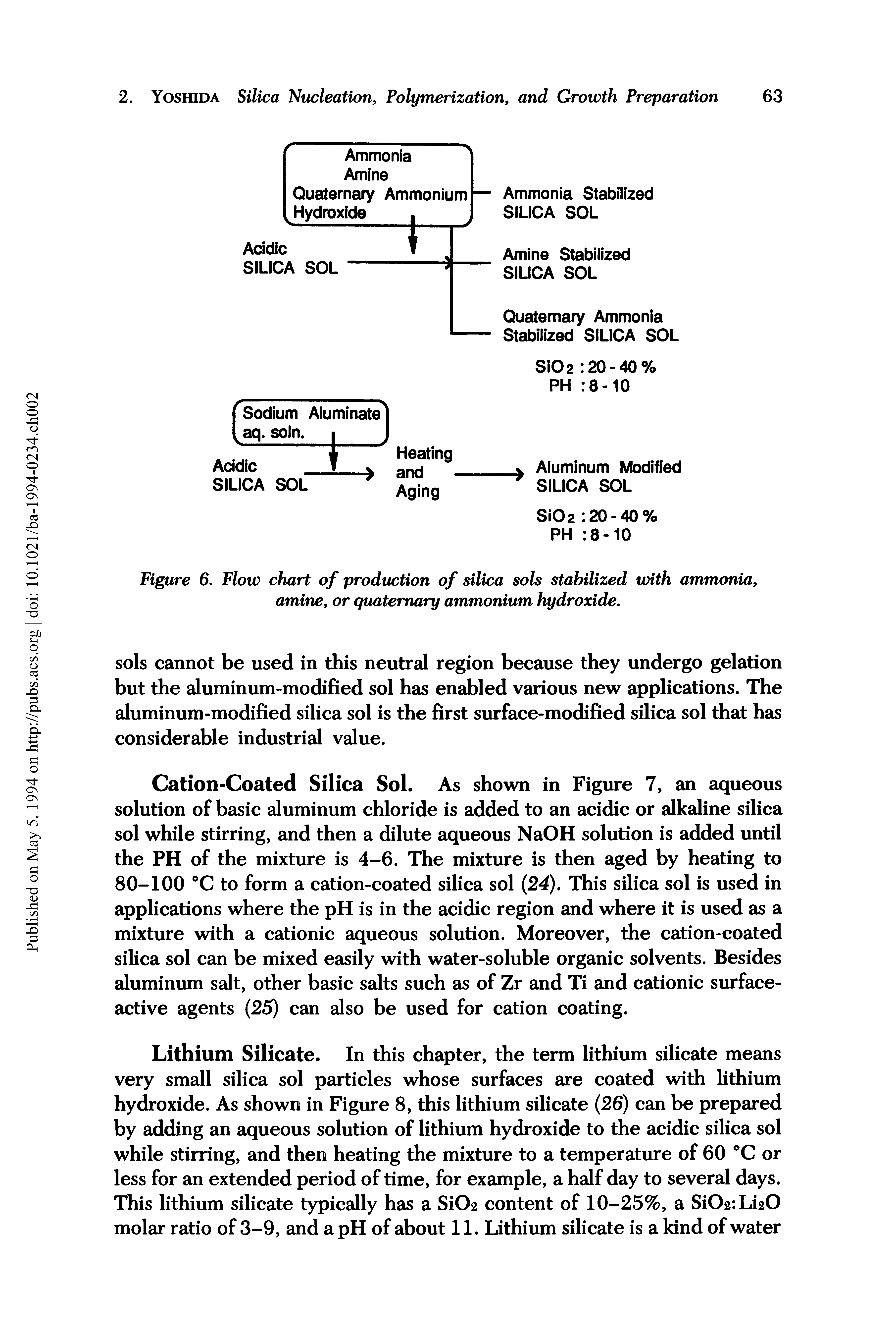 Figure 6. Flow chart of production of silica sols stabilized with ammonia, amine, or quaternary ammonium hydroxide.