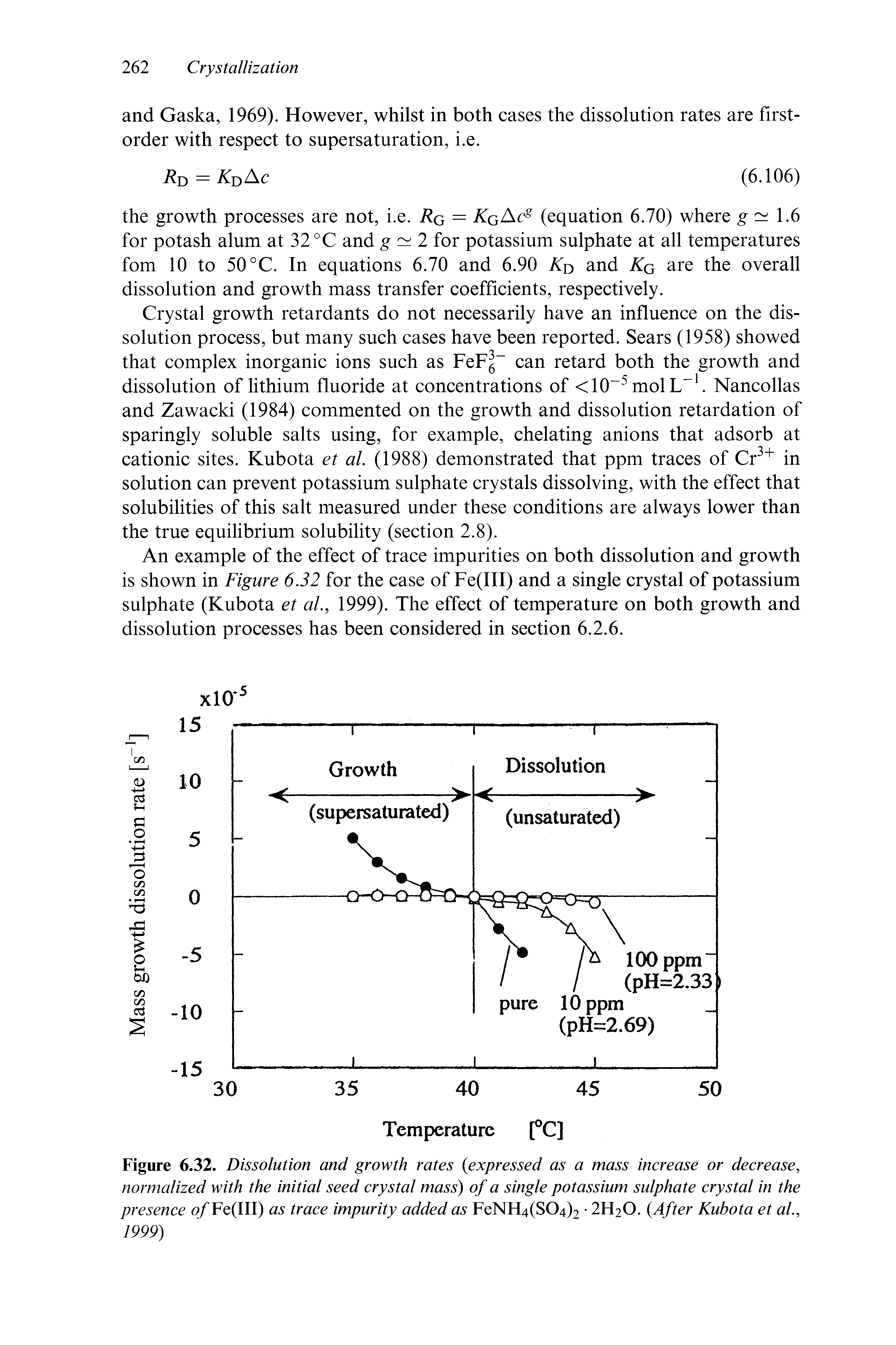 Figure 6.32. Dissolution and growth rates (expressed as a mass increase or decrease, normalized with the initial seed crystal mass) of a single potassium sulphate crystal in the presence o/Fe(III) as trace impurity added as FeNH4(S04)2 2H2O. (After Kubota et al., 1999)...