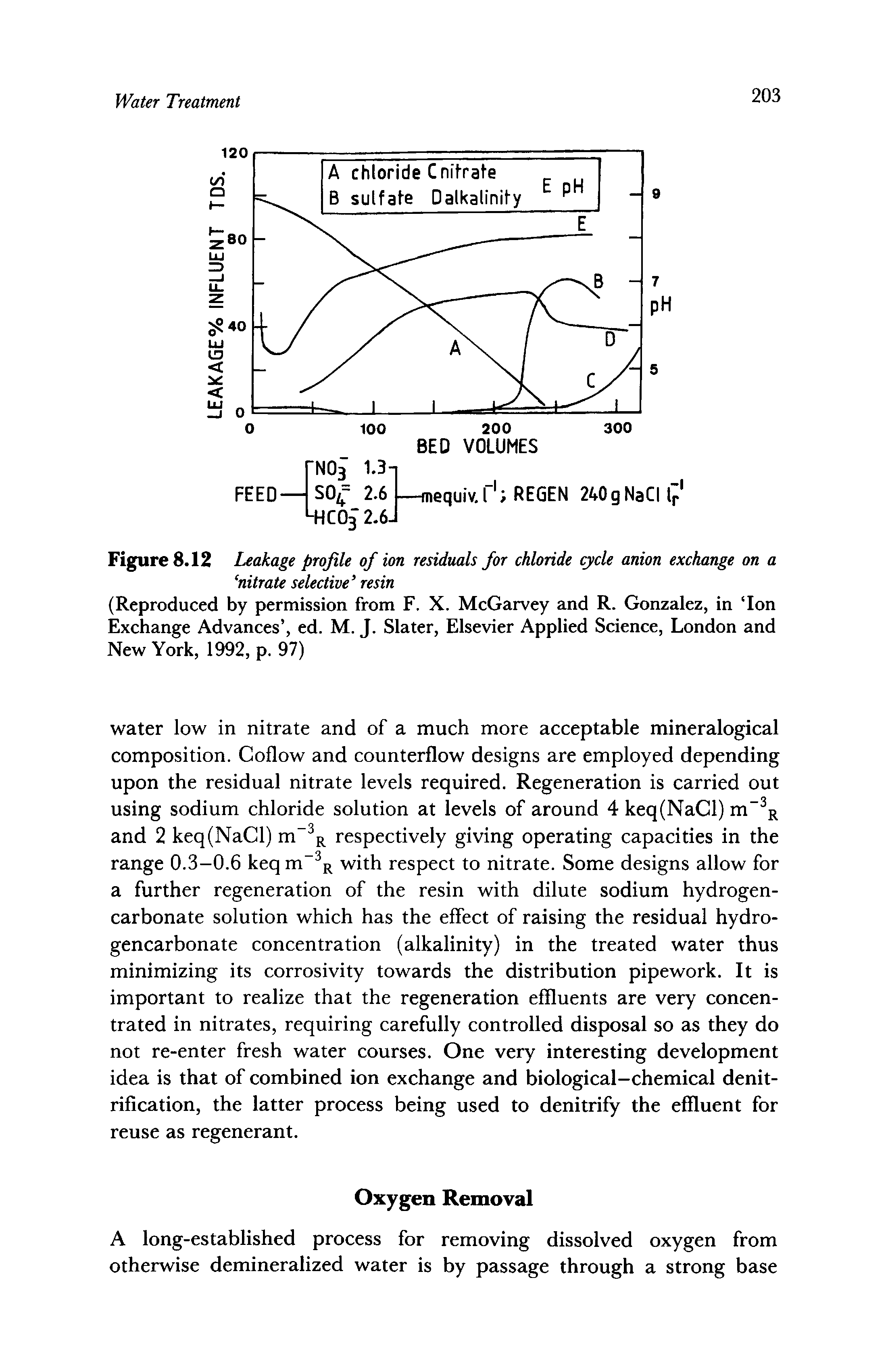 Figure 8.12 Leakage profile of ion residuals for chloride cycle anion exchange on a nitrate selective resin...