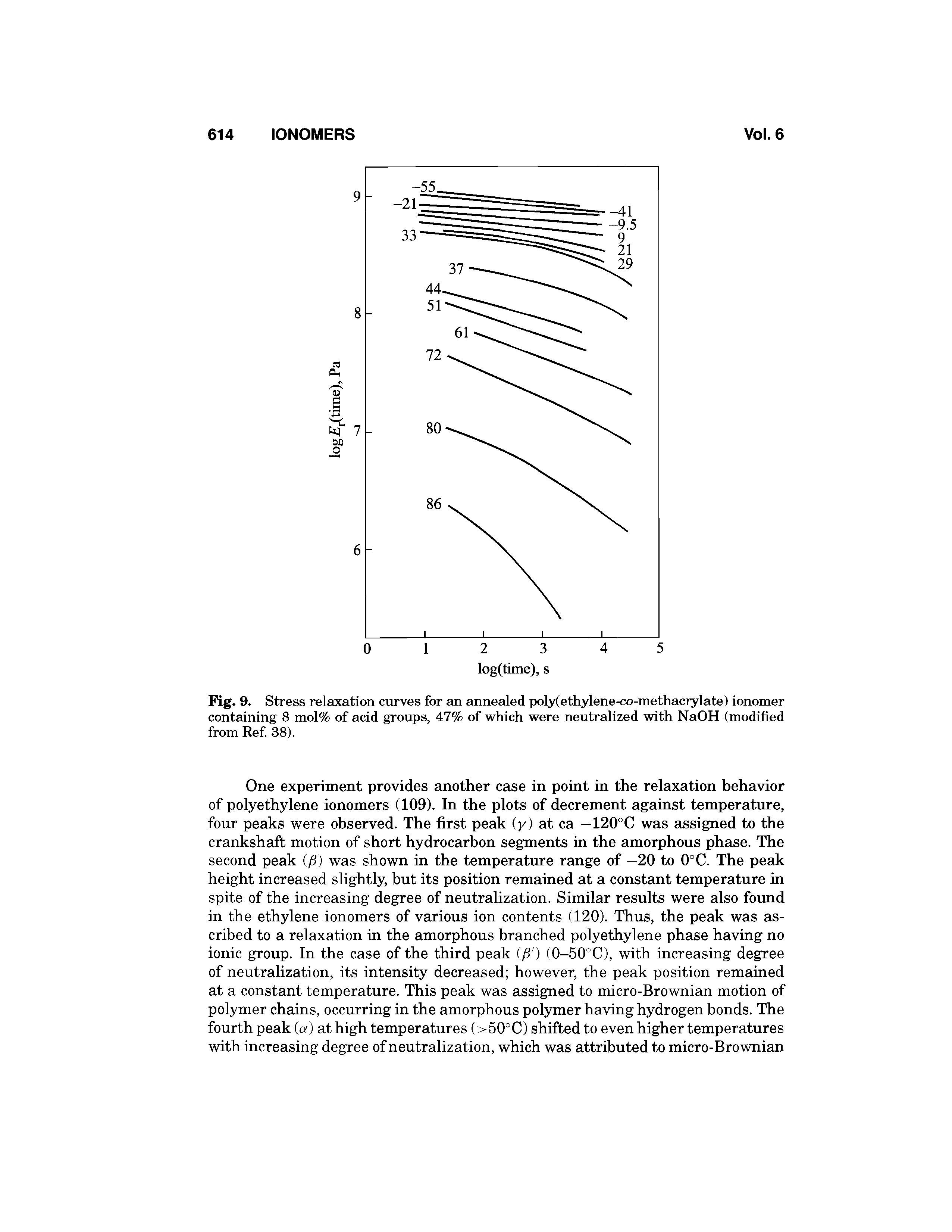 Fig. 9. Stress relaxation curves for an annealed polsKethylene-co-methaciylate) ionomer containing 8 mol% of acid groups, 47% of which were neutralized with NaOH (modified from Ref 38).