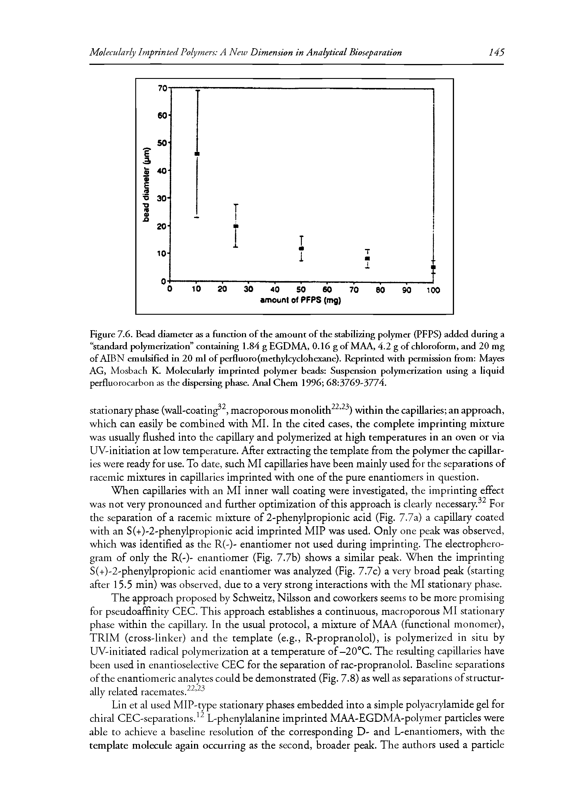 Figure 7.6. Beail diameter as a function of the amount of the stabilizing polymer (PFPS) added during a standard polymerization containing 1.84 g EGDMA, 0.16 gof MAA, 4.2 g of chloroform, and 20 mg of AIBN emulsified in 20 ml of perfluoro(methylcyclohexane). Reprinted with permission from Mayes AG, Mosbach K. Molecularly imprinted polymer beads Suspension polymerization using a liquid perfluorocarbon as the dispersing phase. Anal Chem 1996 68 3769-3774.