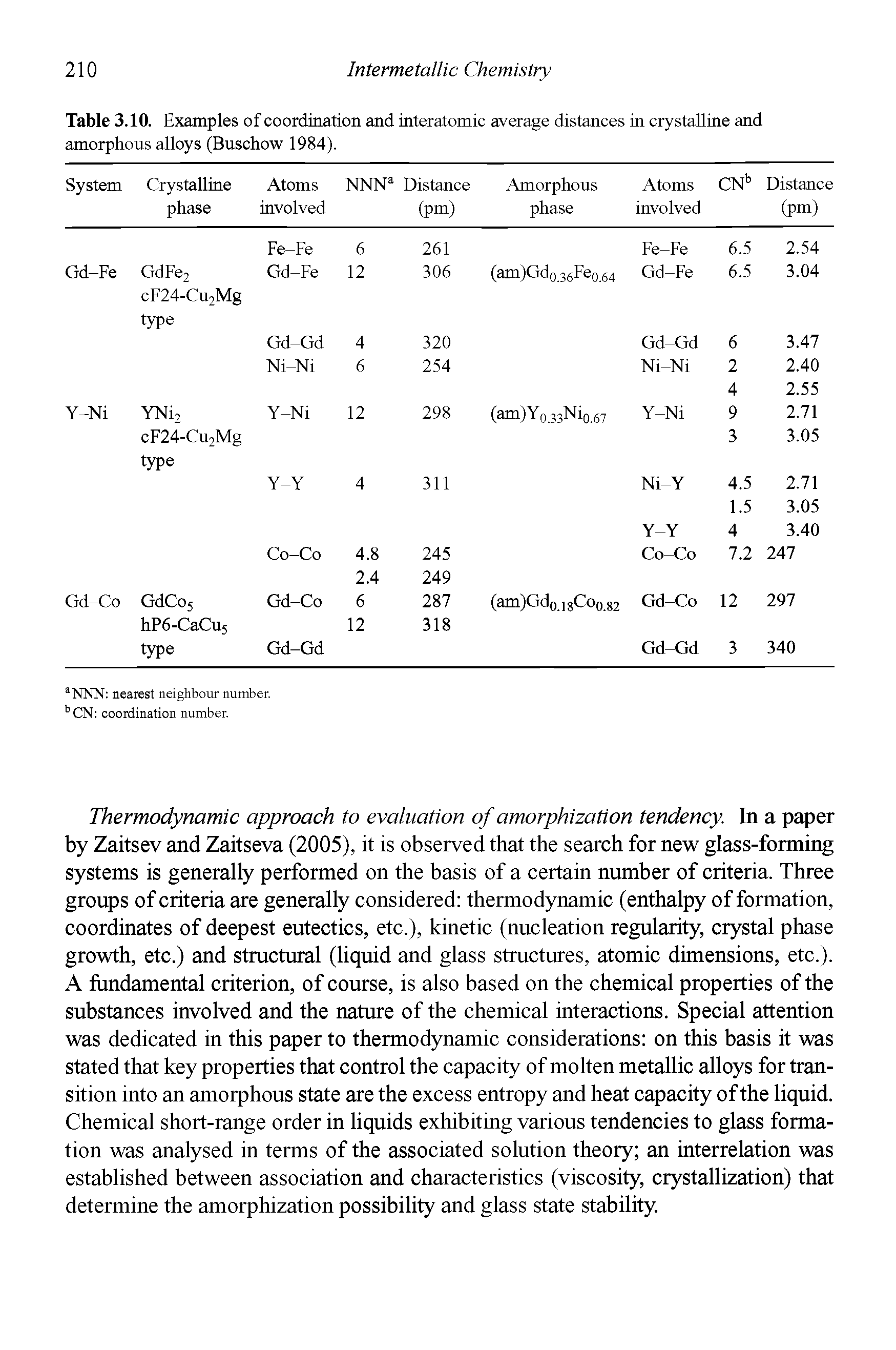 Table 3.10. Examples of coordination and interatomic average distances in crystalline and amorphous alloys (Buschow 1984).
