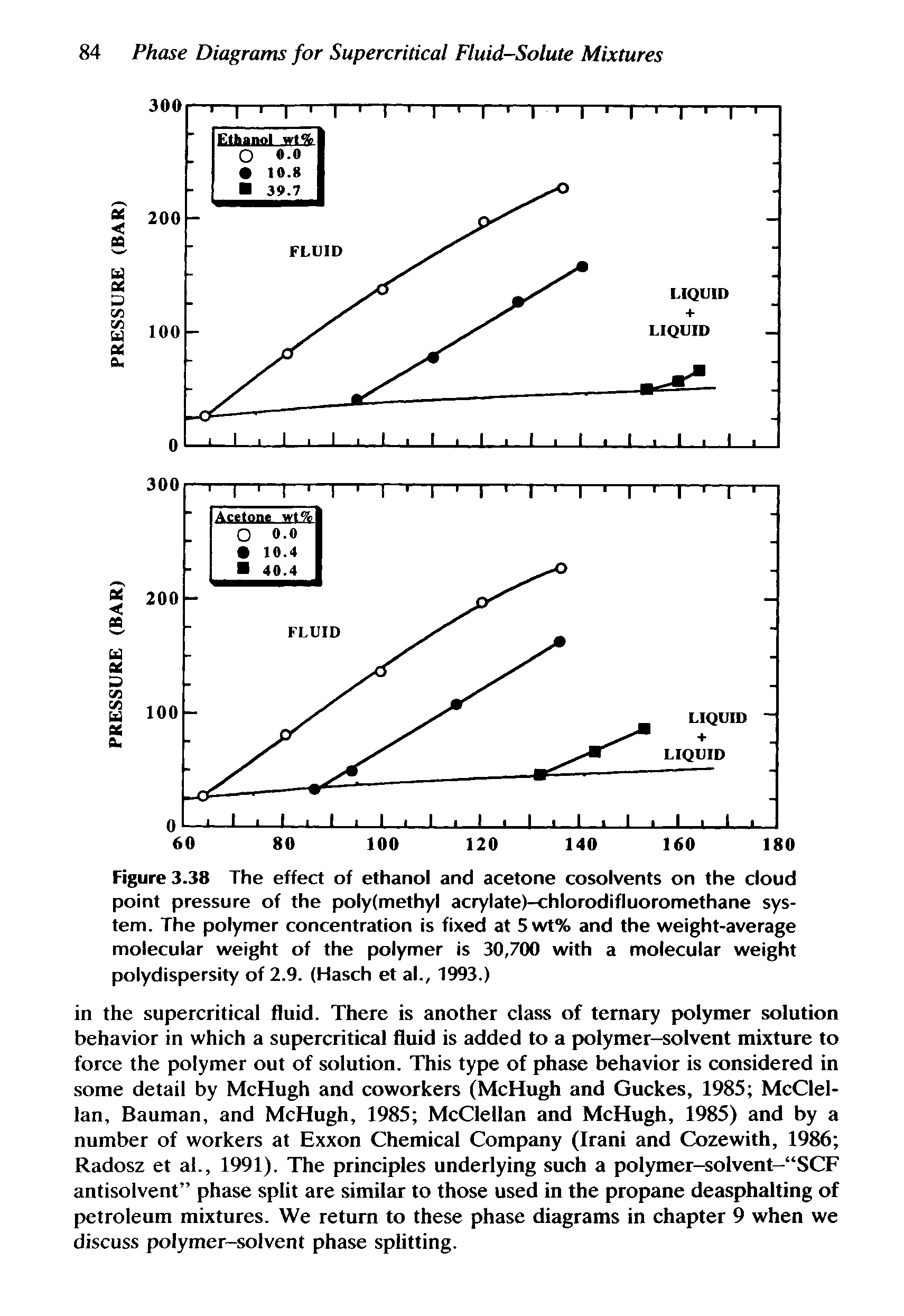 Figure 3.38 The effect of ethanol and acetone cosolvents on the cloud point pressure of the polyfmethyl acrylate)-chlorodifluoromethane system. The polymer concentration is fixed at 5wt% and the weight-average molecular weight of the polymer is 30,700 with a molecular weight polydispersity of 2.9. (Hasch et al., 1993.)...