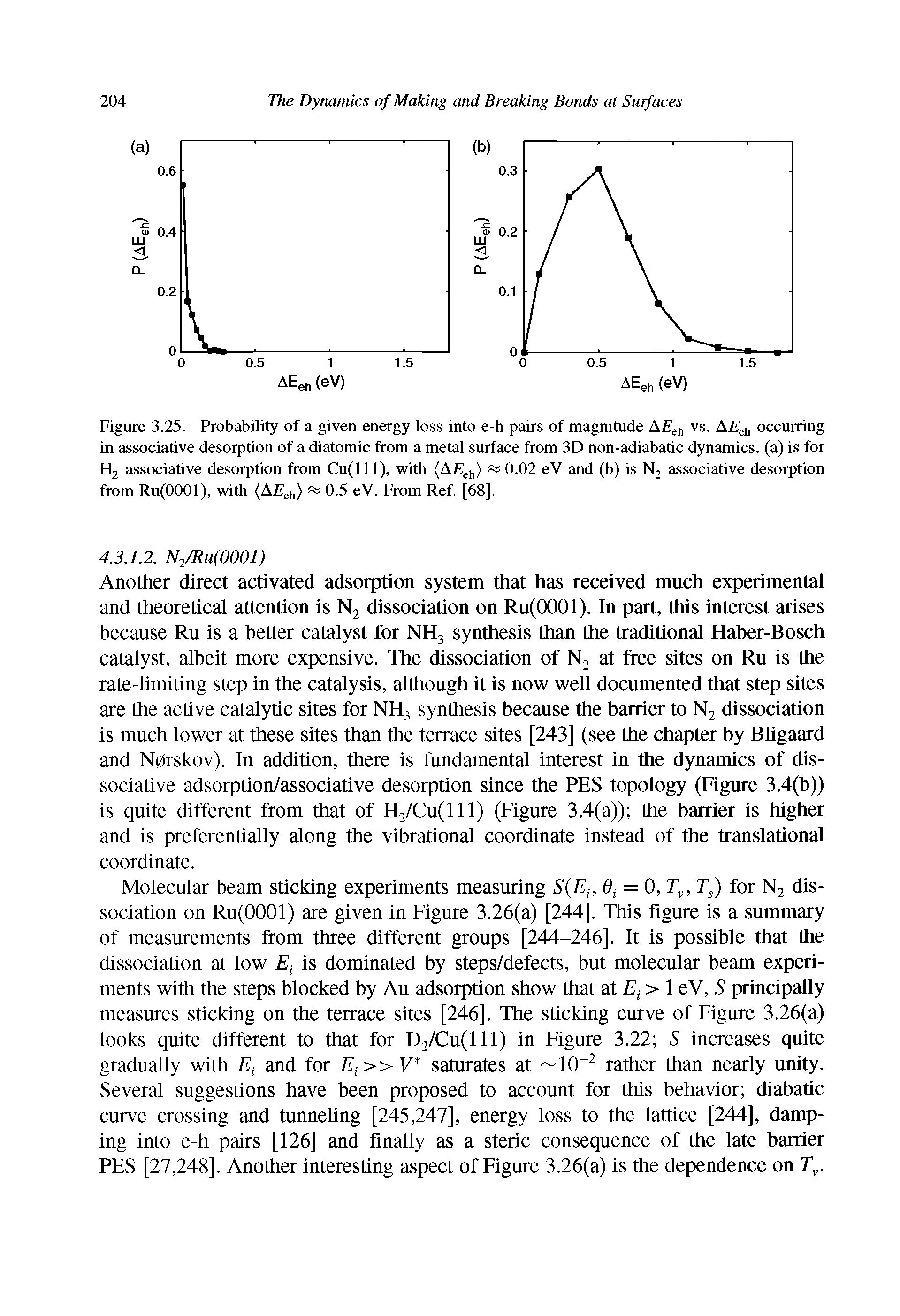 Figure 3.25. Probability of a given energy loss into e-h pairs of magnitude eh vs. A/icM occurring in associative desorption of a diatomic from a metal surface from 3D non-adiabatic dynamics, (a) is for H2 associative desorption from Cu(lll), with ( ) 0.02 eV and (b) is N2 associative desorption from Ru(0001), with (A/i ch) 0.5 eV. From Ref. [68].