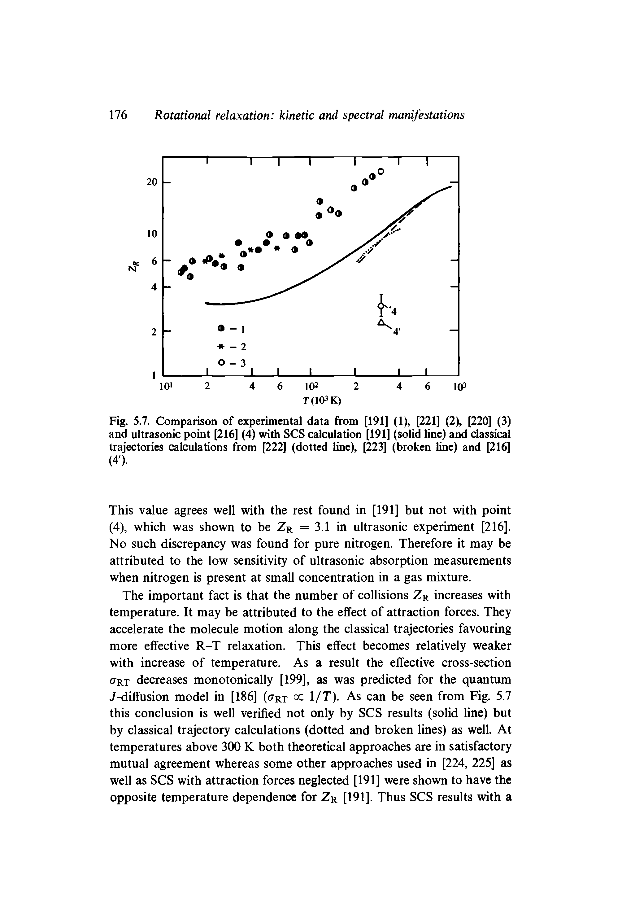 Fig. 5.7. Comparison of experimental data from [191] (1), [221] (2), [220] (3) and ultrasonic point [216] (4) with SCS calculation [191] (solid line) and classical trajectories calculations from [222] (dotted line), [223] (broken line) and [216] (4 ).