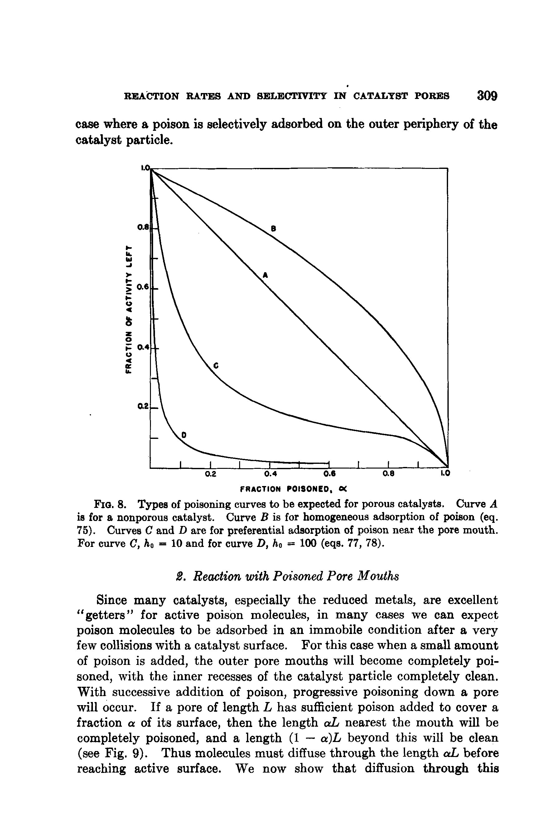 Fig. 8. Types of poisoning curves to be expected for porous catalysts. Curve A is for a nonporous catalyst. Curve B is for homogeneous adsorption of poison (eq. 75). Curves C and D are for preferential adsorption of poison near the pore mouth. For curve C, ho 10 and for curve D, ho = 100 (eqs. 77, 78).