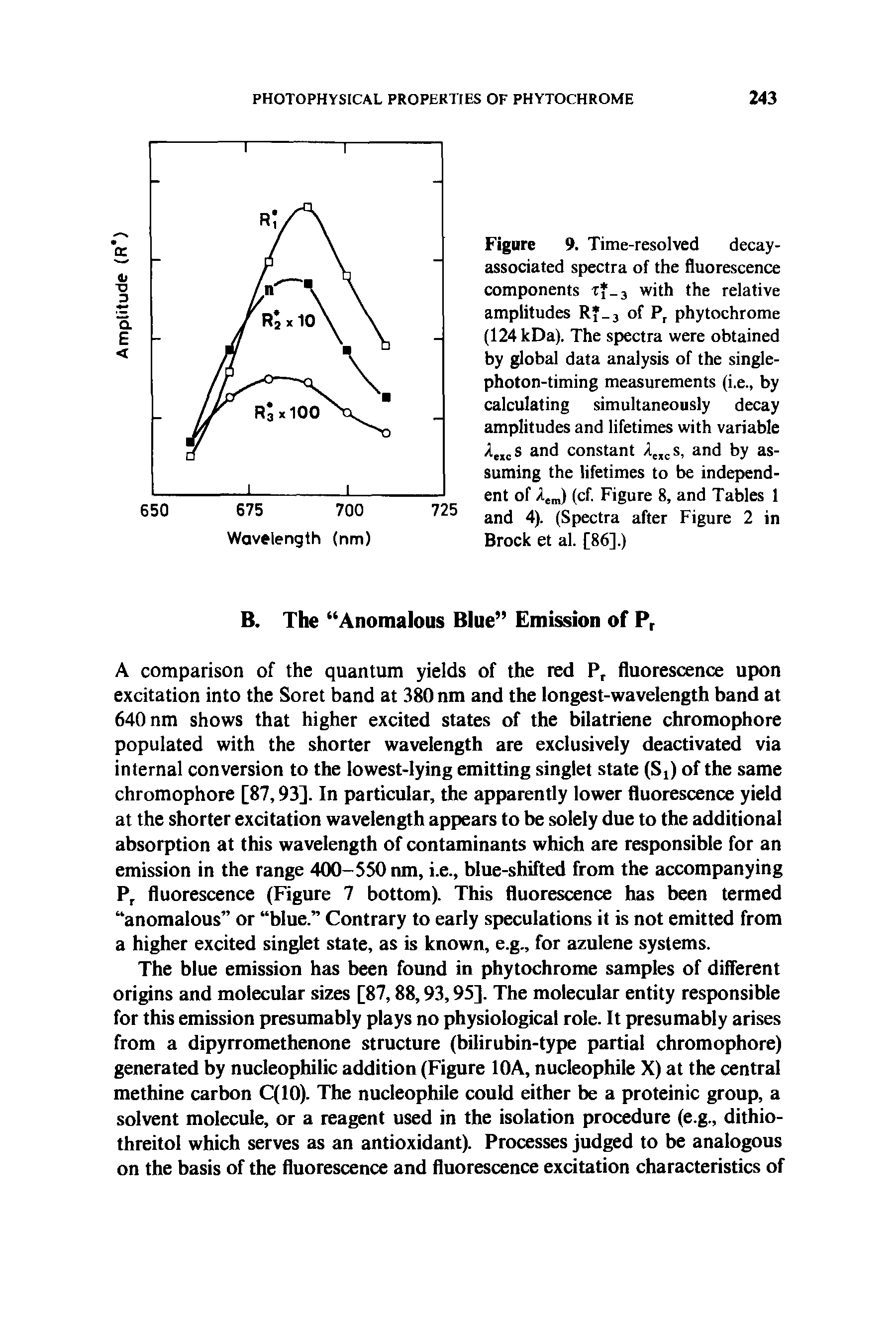 Figure 9. Time-resolved decay-associated spectra of the fluorescence components with the relative...