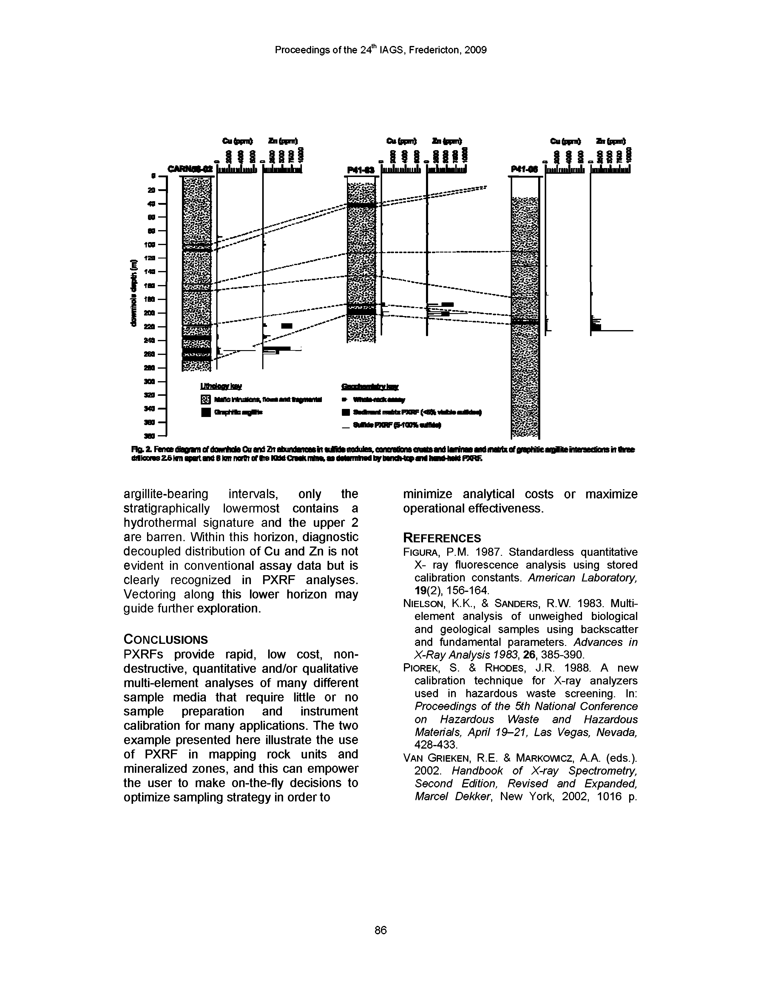 Figura, P.M. 1987. Standardless quantitative X- ray fluorescence analysis using stored calibration constants. American Laboratory, 19(2), 156-164.
