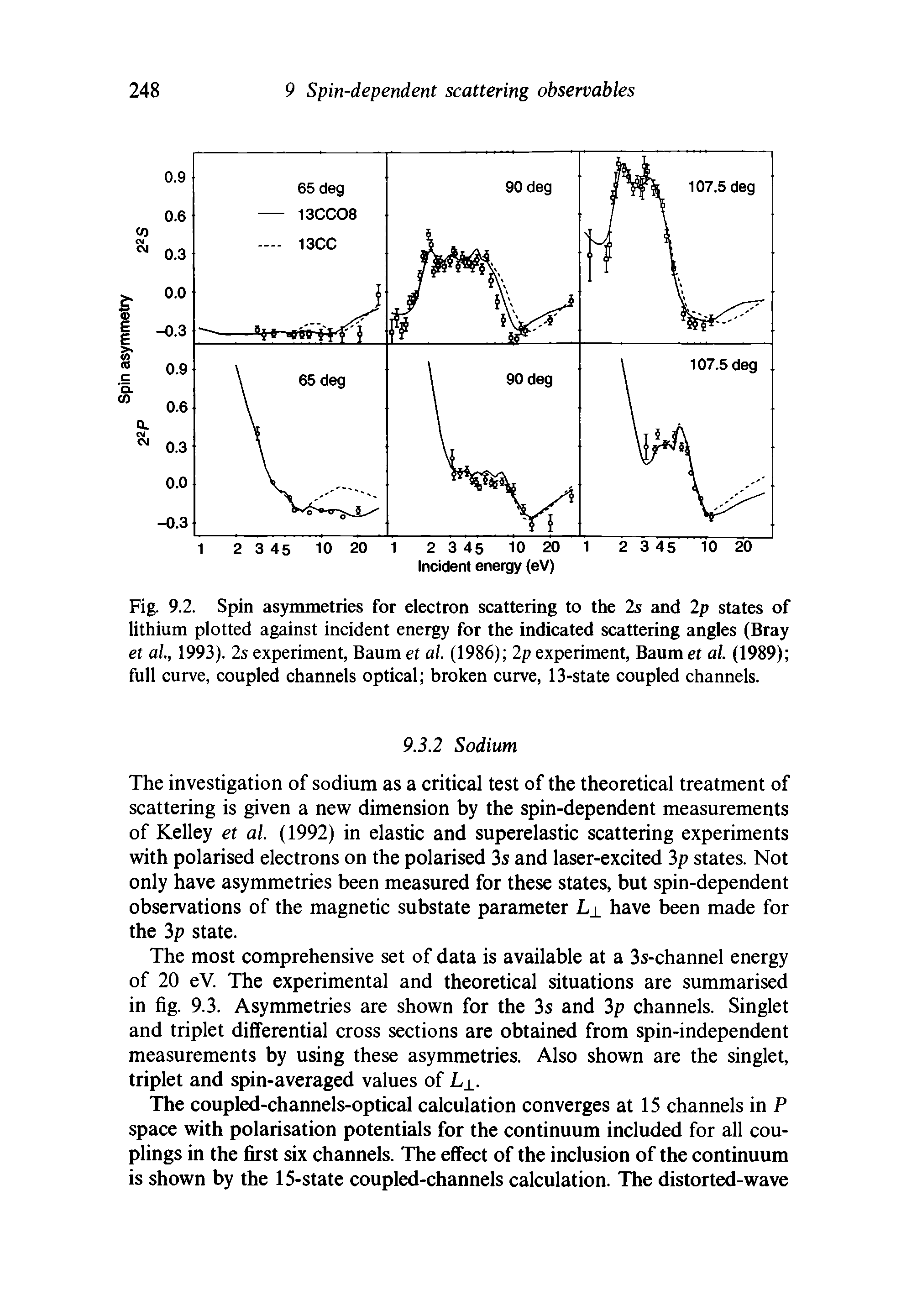 Fig. 9.2. Spin asymmetries for electron scattering to the 2s and 2p states of lithium plotted against incident energy for the indicated scattering angles (Bray et al, 1993). 2s experiment, Baum et al. (1986) 2p experiment, Baumet al. (1989) full curve, coupled channels optical broken curve, 13-state coupled channels.