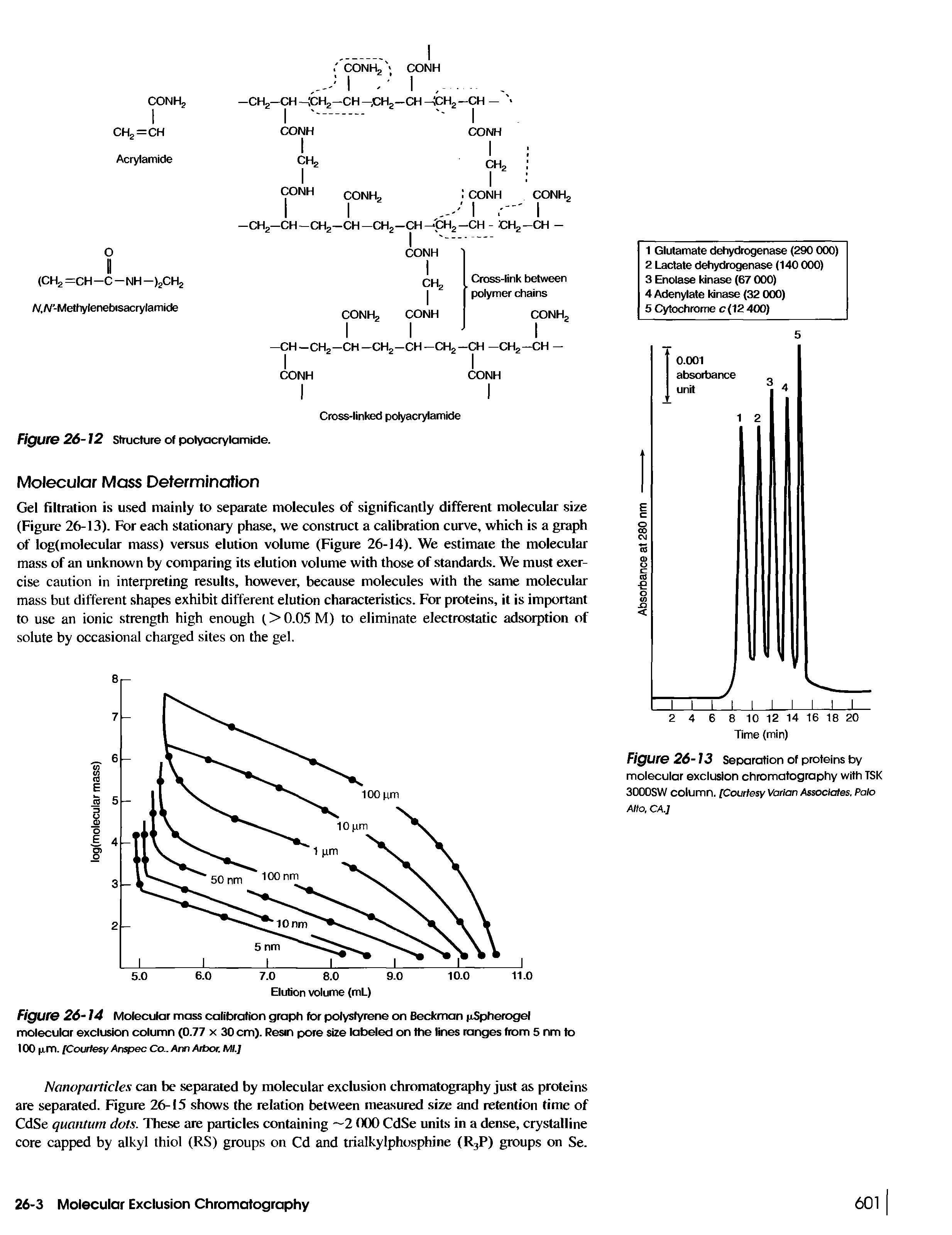 Figure 26-14 Molecular mass calibration graph for polystyrene on Beckman pSpherogel molecular exclusion column (0.77 x 30 cm). Resin pore size labeled on the lines ranges from 5 nm to 100 pm. /Courtesy Anspec Co.. Ann Arbor. Ml.]...