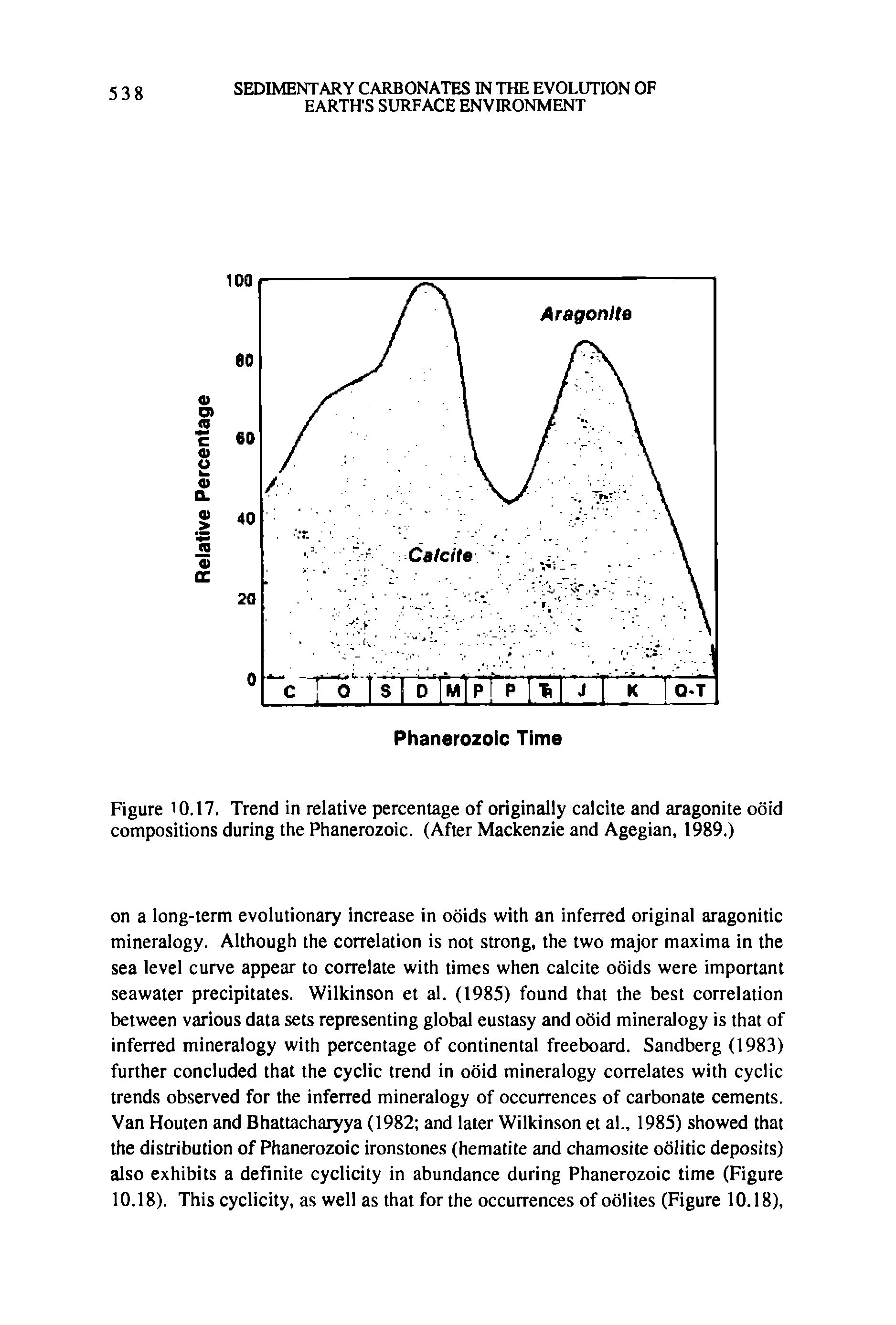 Figure 10.17. Trend in relative percentage of originally calcite and aragonite ooid compositions during the Phanerozoic. (After Mackenzie and Agegian, 1989.)...