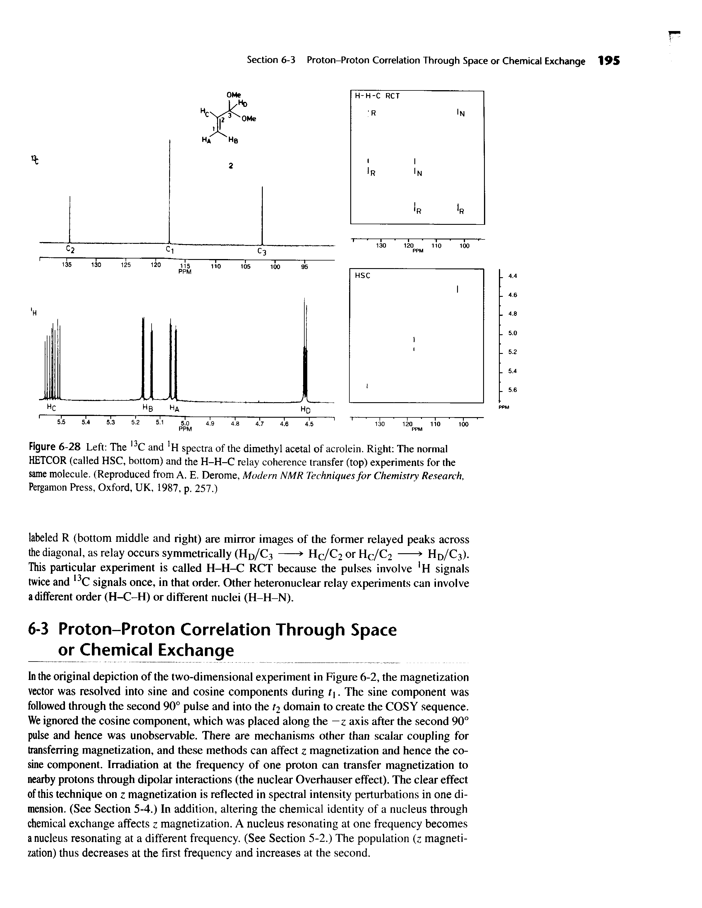 Figure 6-28 Left The and spectra of the dimethyl acetal of acrolein. Right The normal HETCOR (called HSC, bottom) and the H-H-C relay coherence transfer (top) experiments for the same molecule. (Reproduced from A. E. Derome, Modern NMR Techniques for Chemistry Research, Pergamon Press, Oxford, UK, 1987, p. 257.)...