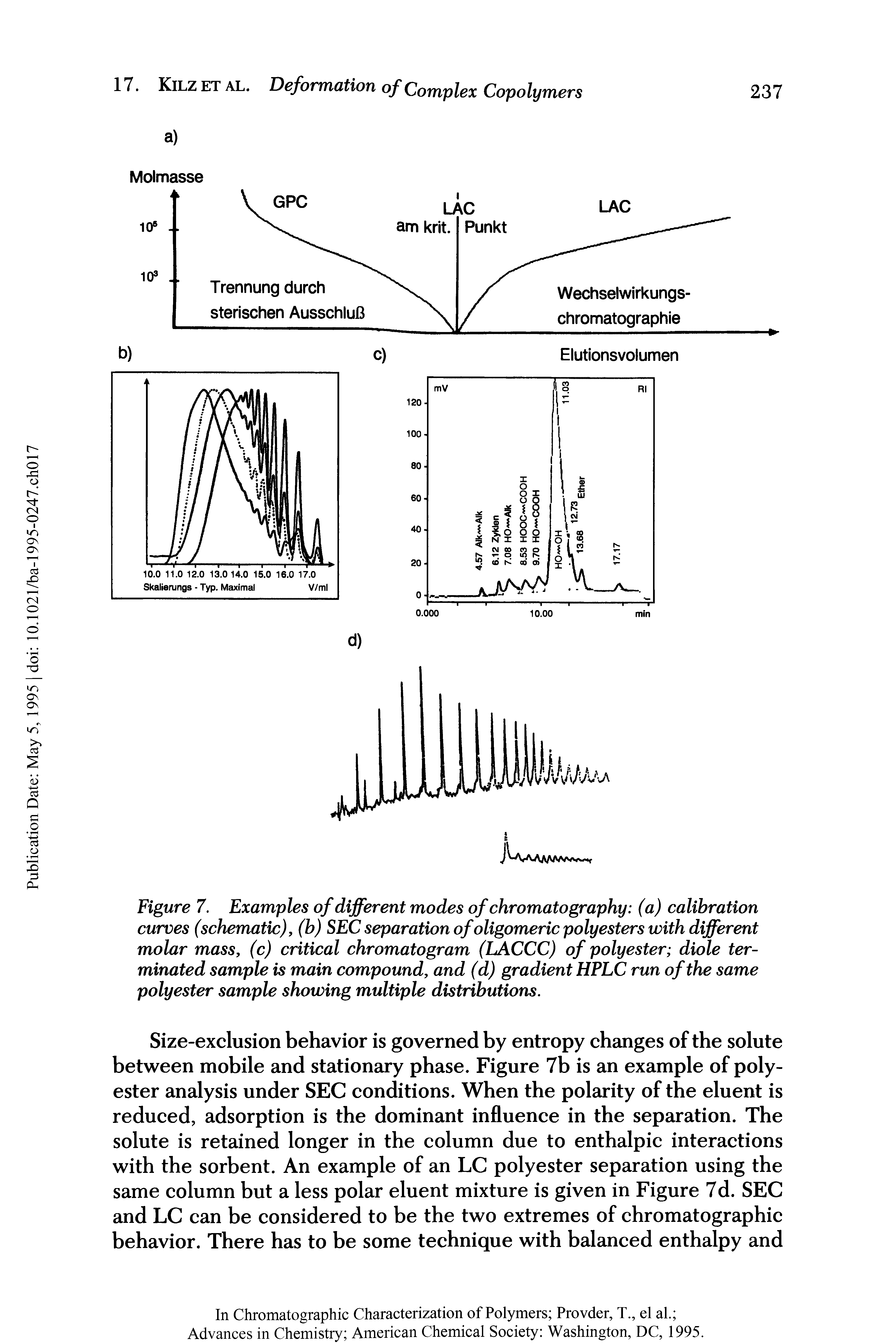 Figure 7. Examples of different modes of chromatography (a) calibration curves (schematic), (b) SEC separation of oligomeric polyesters with different molar mass, (c) critical chromatogram (LACCC) of polyester diole terminated sample is main compound, and (d) gradient HPLC run of the same polyester sample showing multiple distributions.