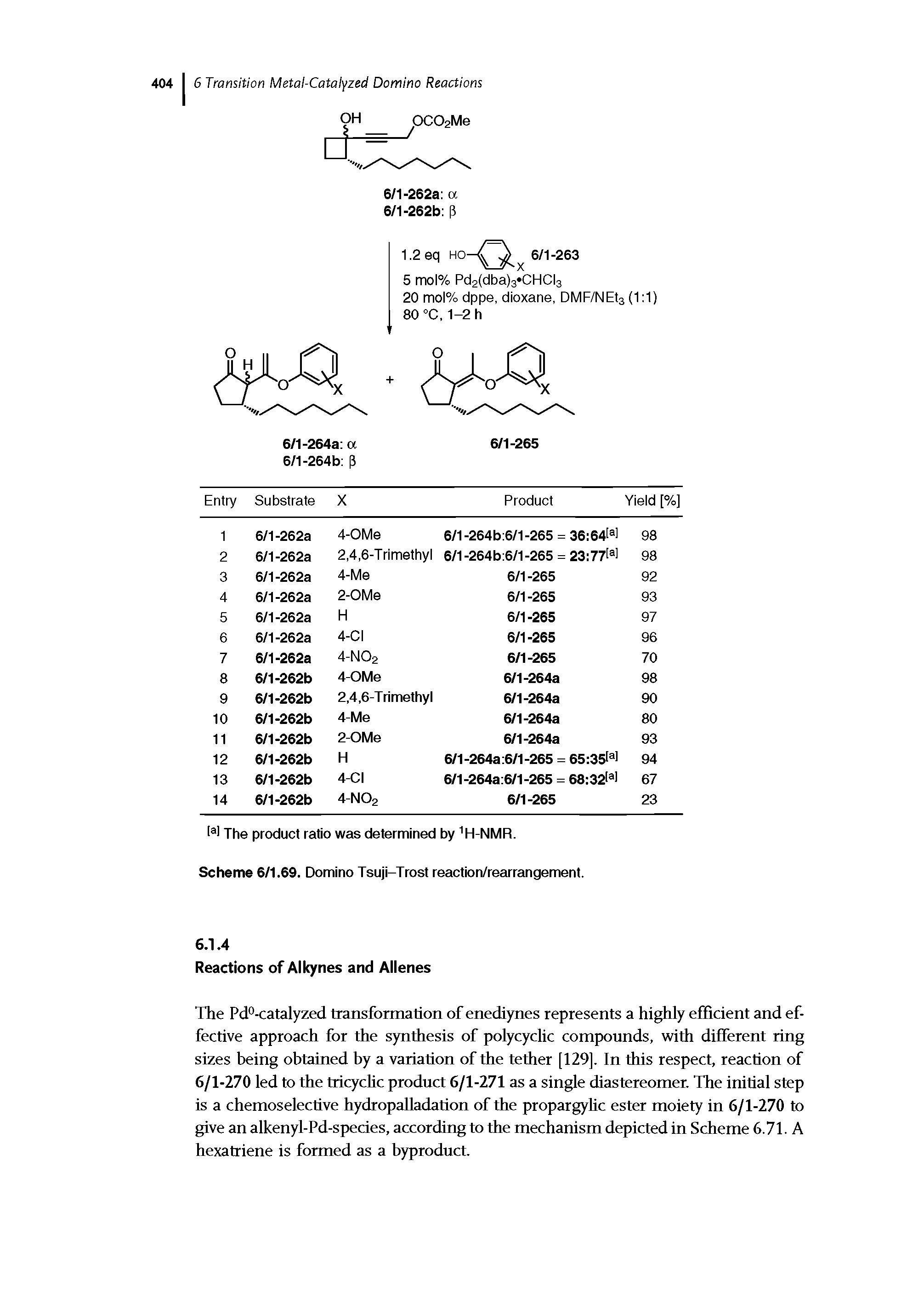 Scheme 6/1.69. Domino Tsuji-Trost reaction/rearrangement.